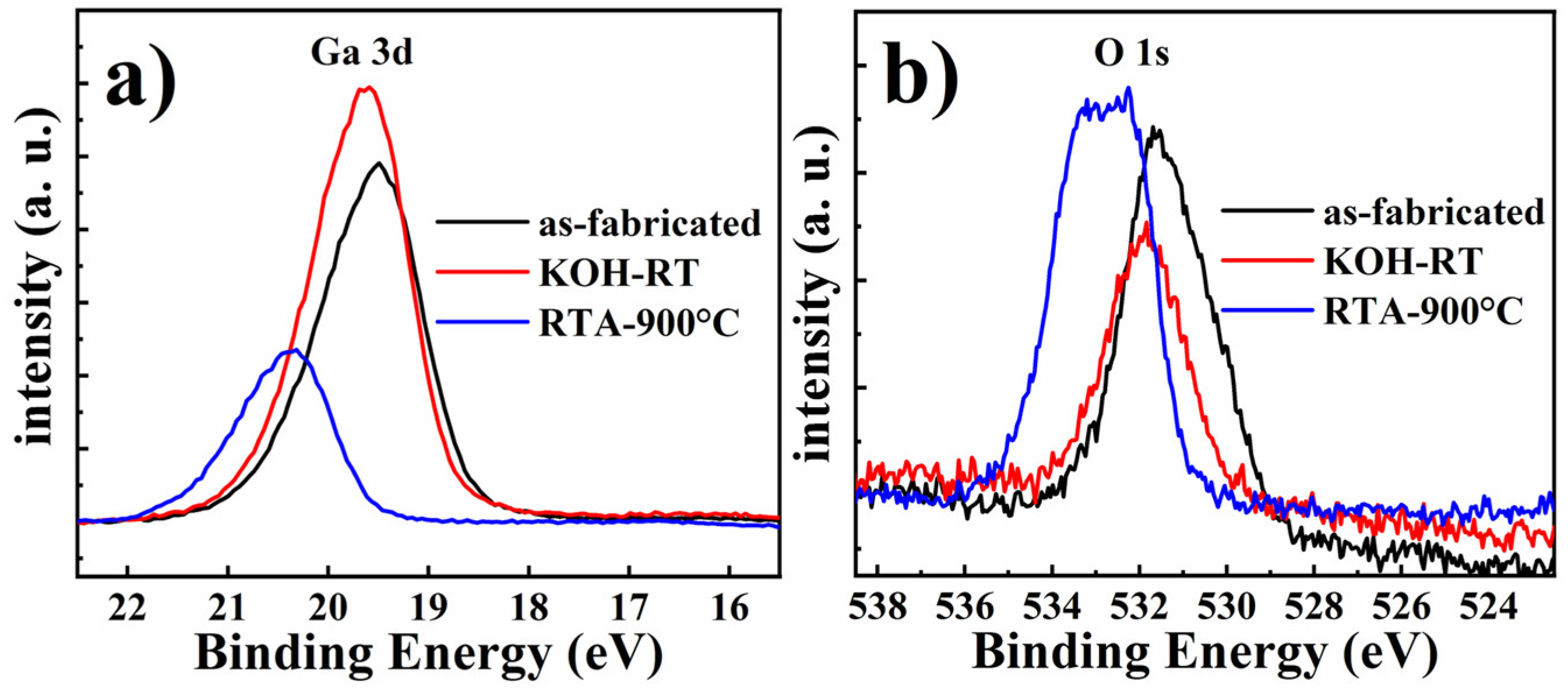 Micromachines 11 00572 g009 Micromachines 11 00572 g009