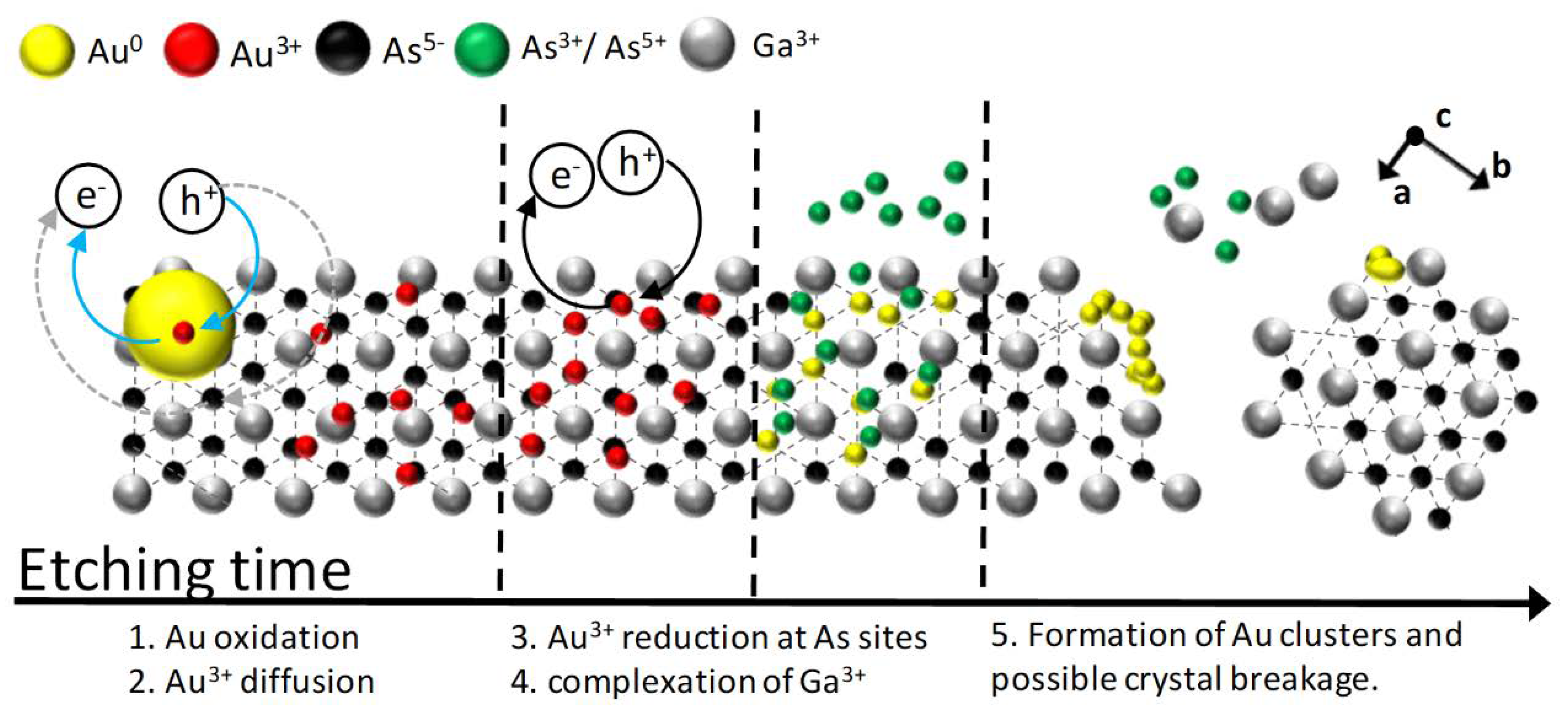 Micromachines 11 00573 g001 Micromachines 11 00573 g001