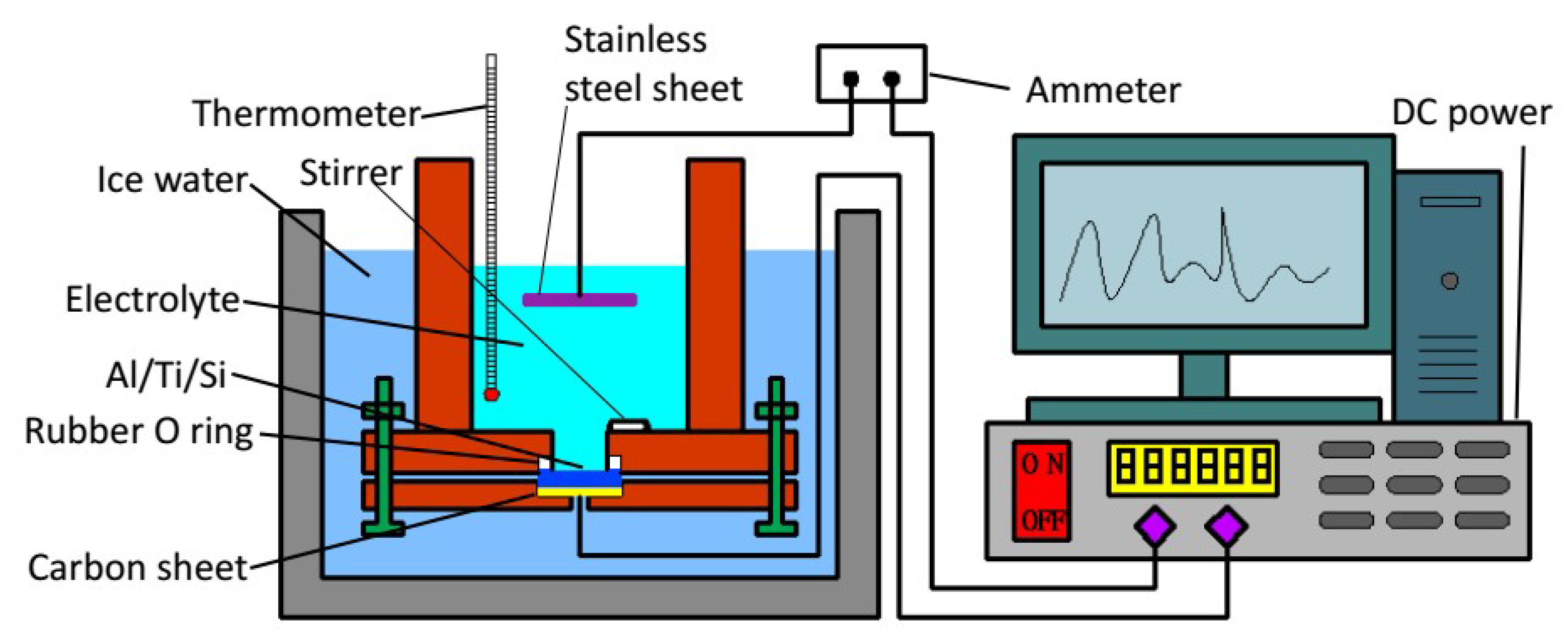 Micromachines 11 00575 g001 Micromachines 11 00575 g001