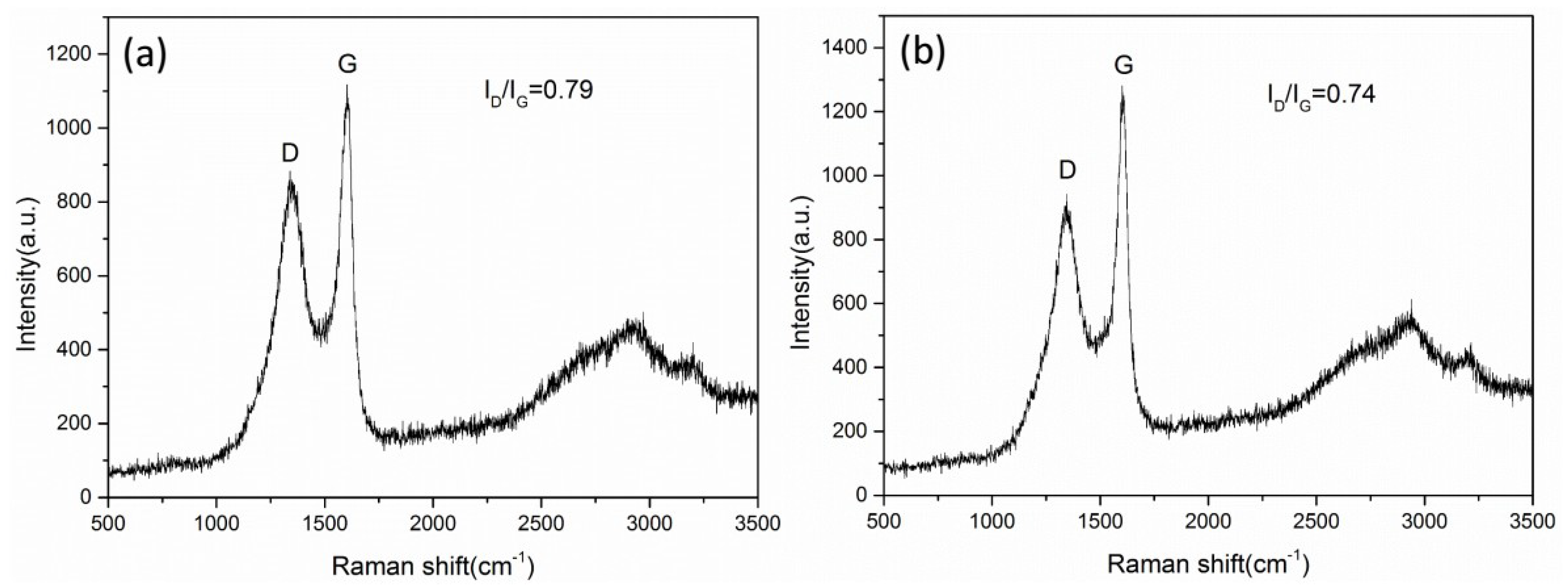 Micromachines 11 00575 g007 Micromachines 11 00575 g007