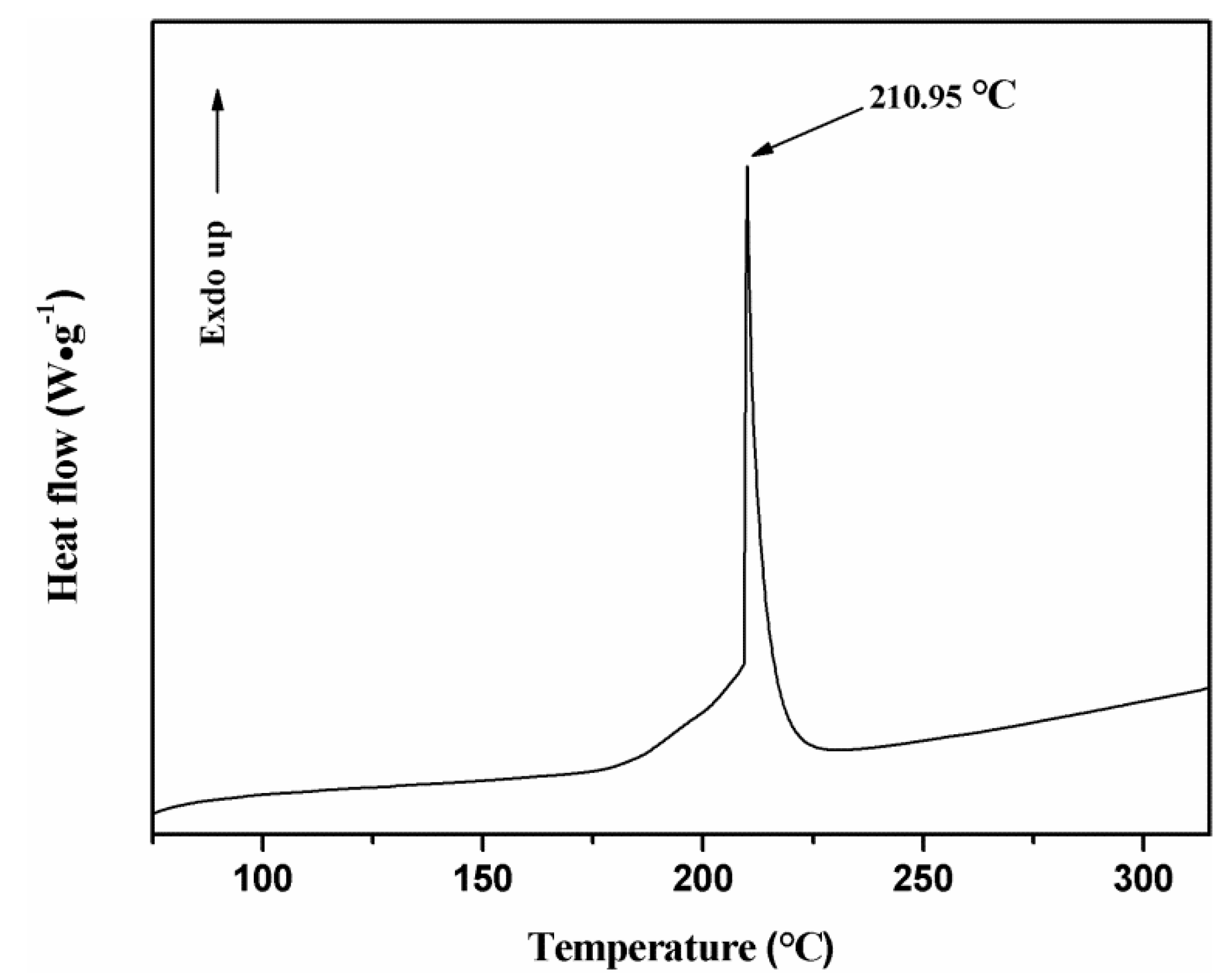 Micromachines 11 00575 g014 Micromachines 11 00575 g014