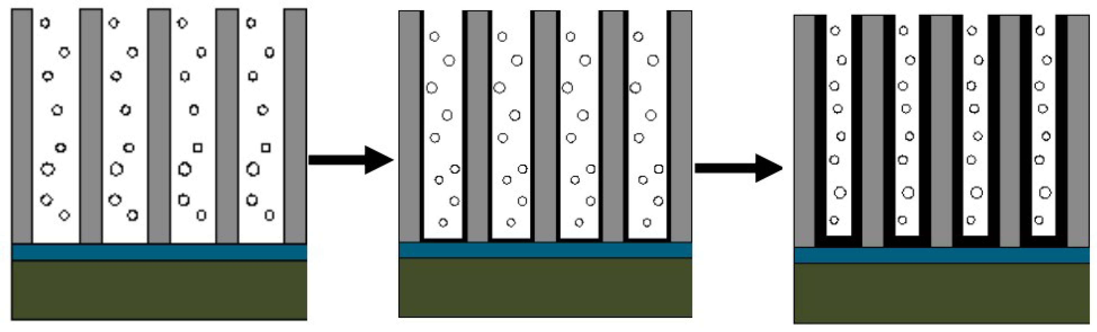 Micromachines 11 00575 g018 Micromachines 11 00575 g018