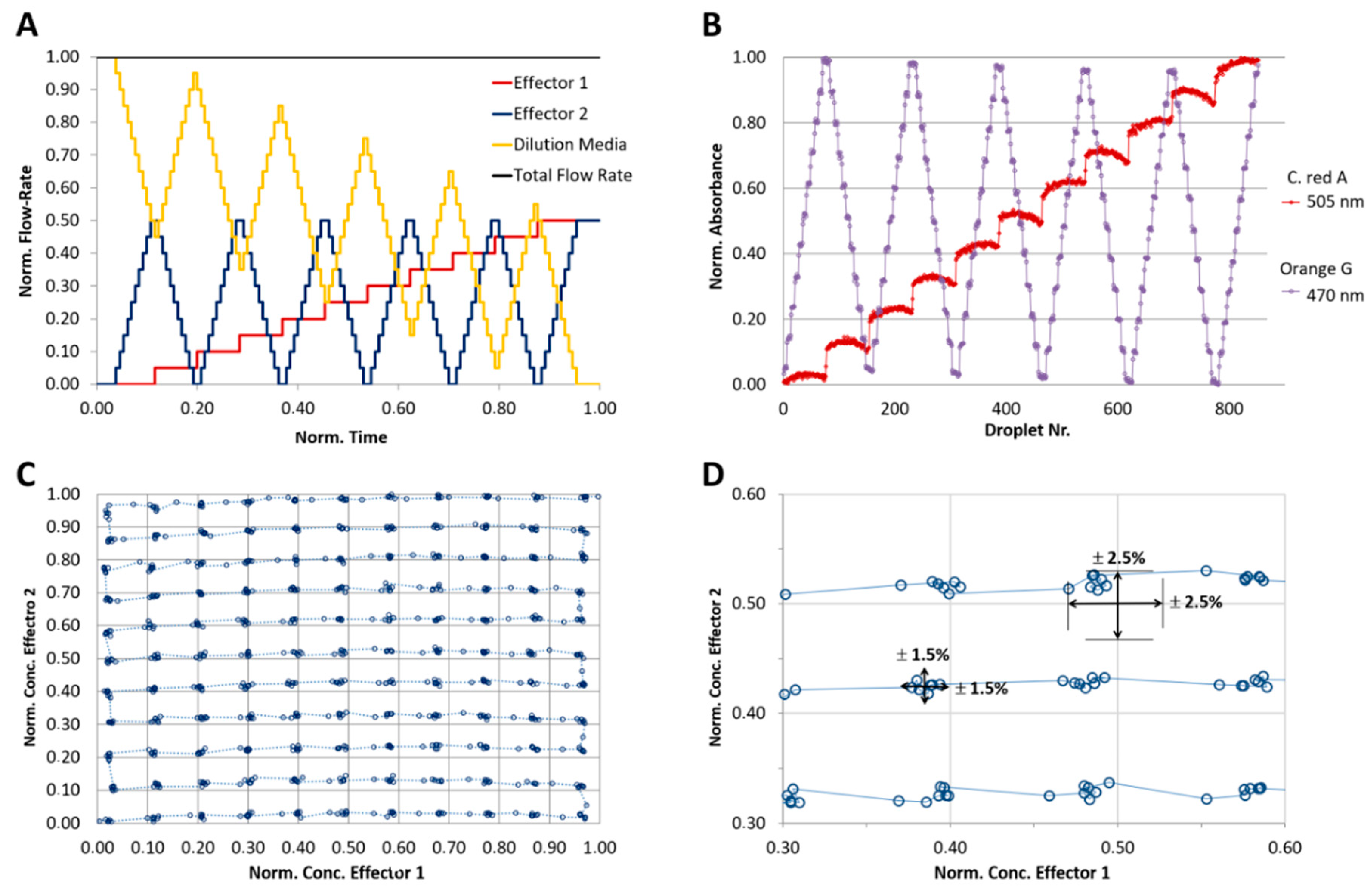 Micromachines 11 00577 g009
