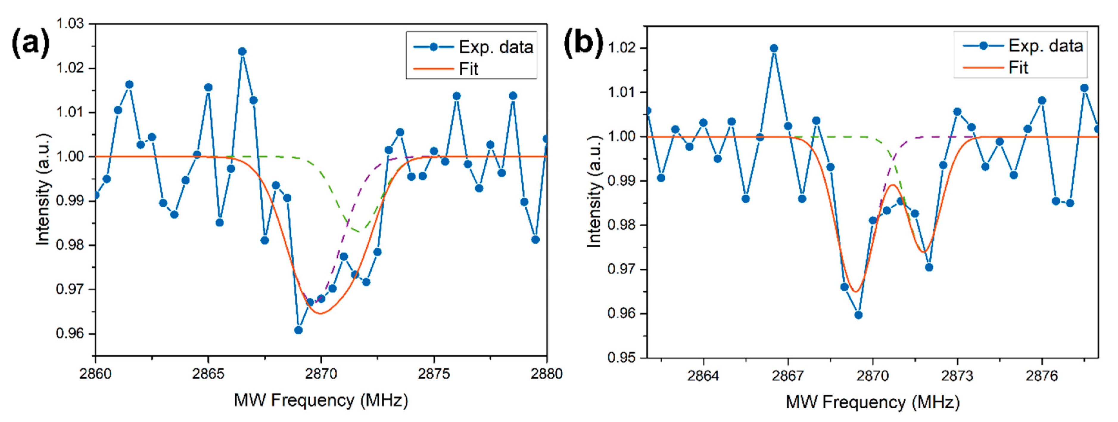 Micromachines 11 00579 g003