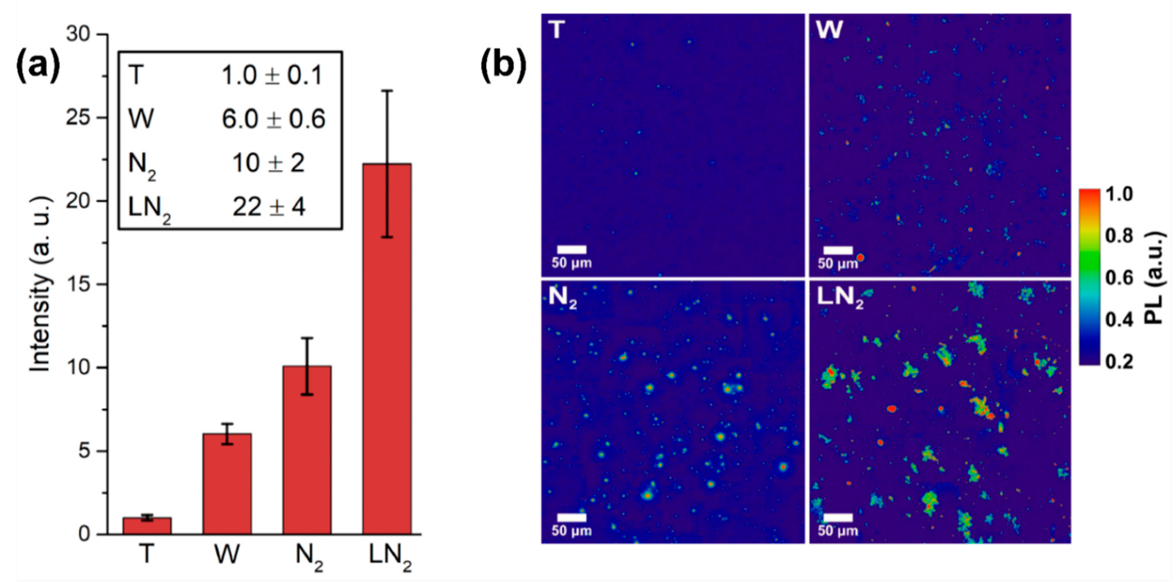Micromachines 11 00579 g004