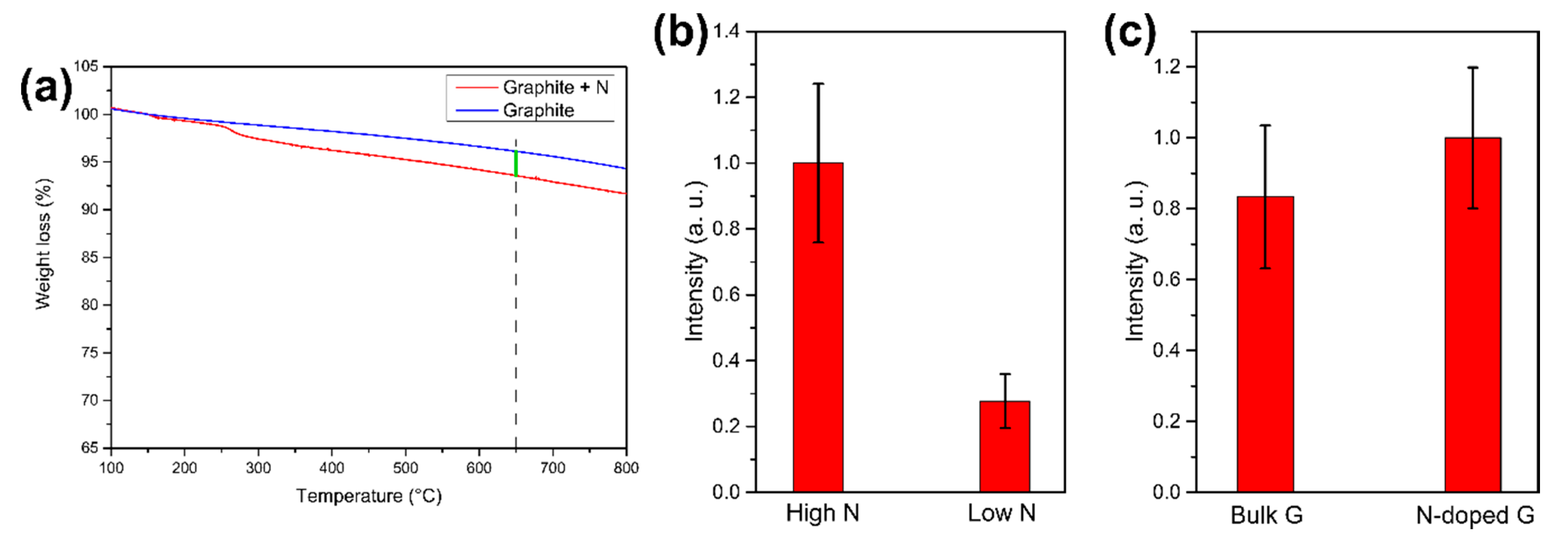 Micromachines 11 00579 g005