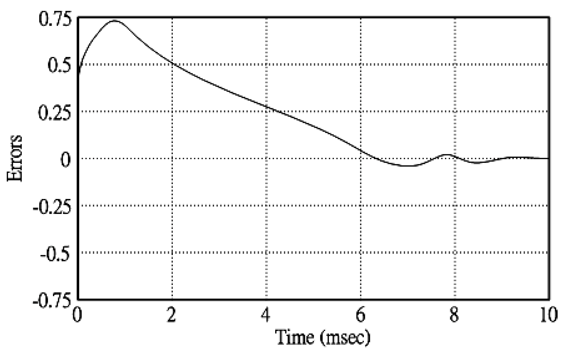 Micromachines 11 00585 g018