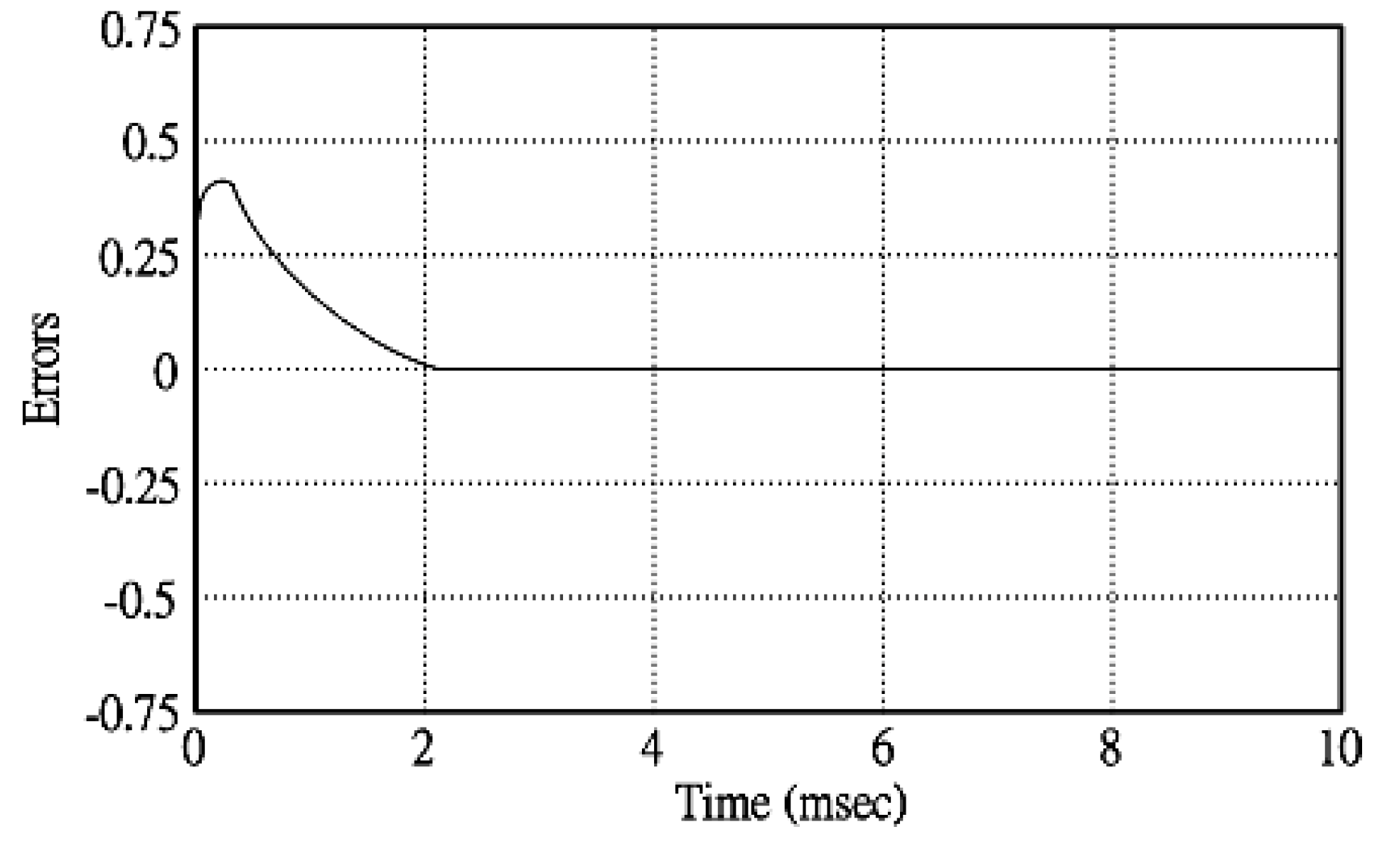 Micromachines 11 00585 g019