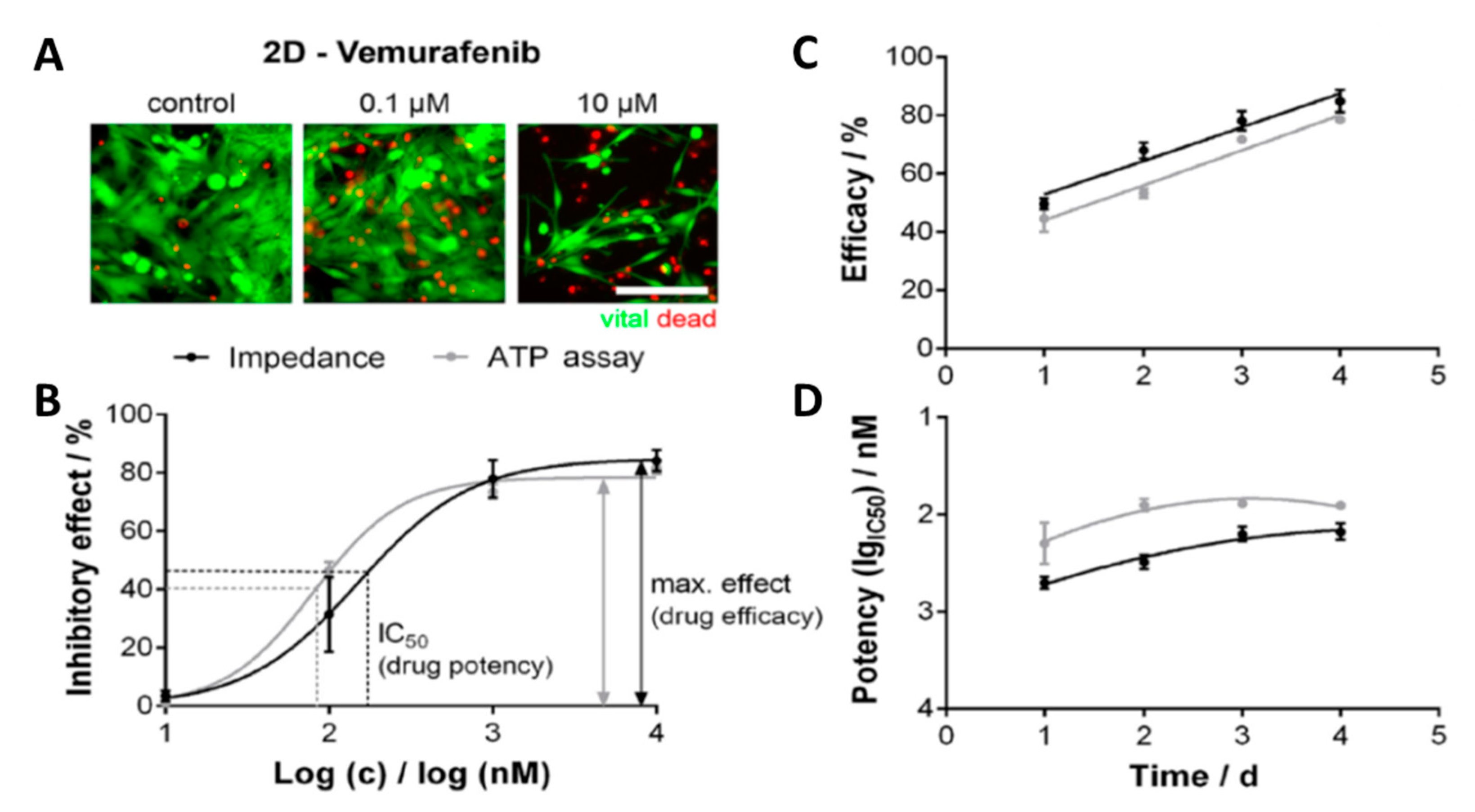 Micromachines 11 00590 g008
