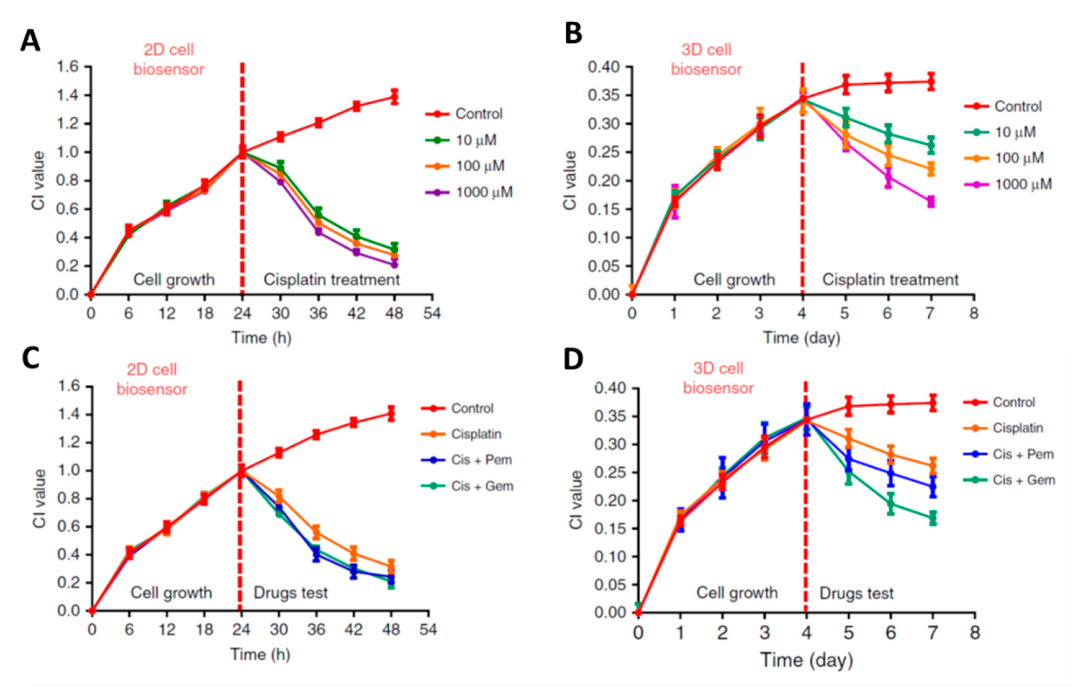 Micromachines 11 00590 g015