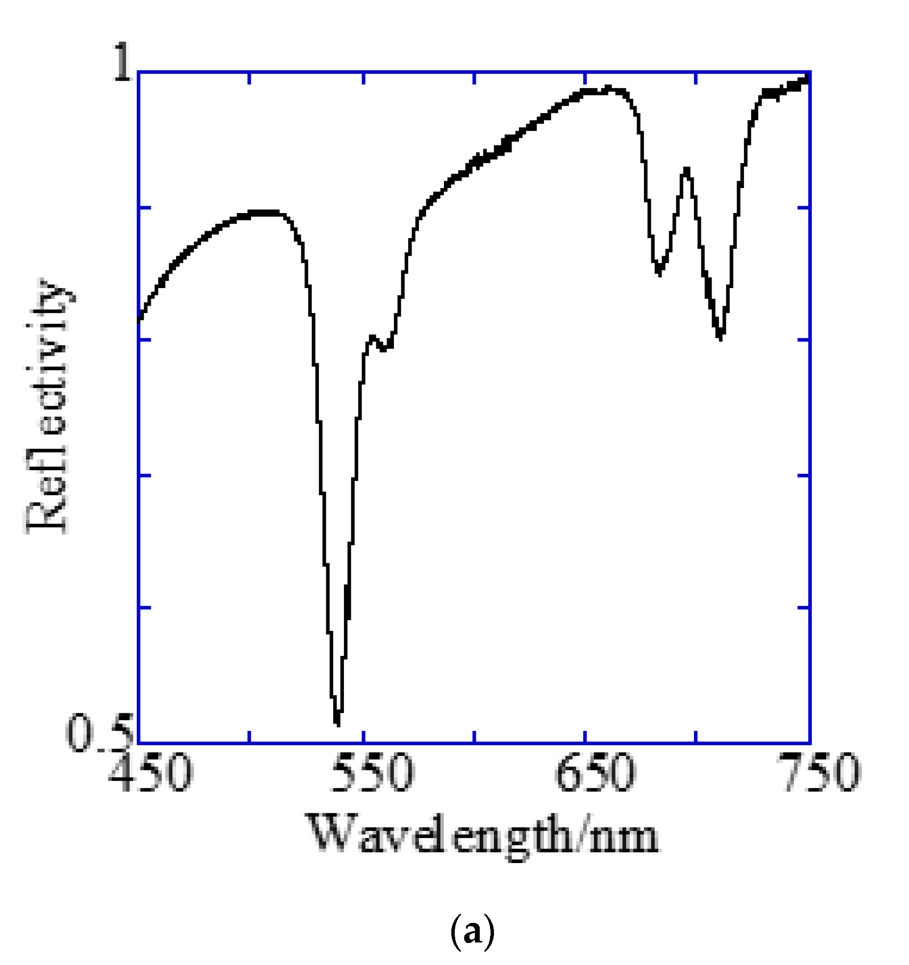 Micromachines 11 00604 g007a