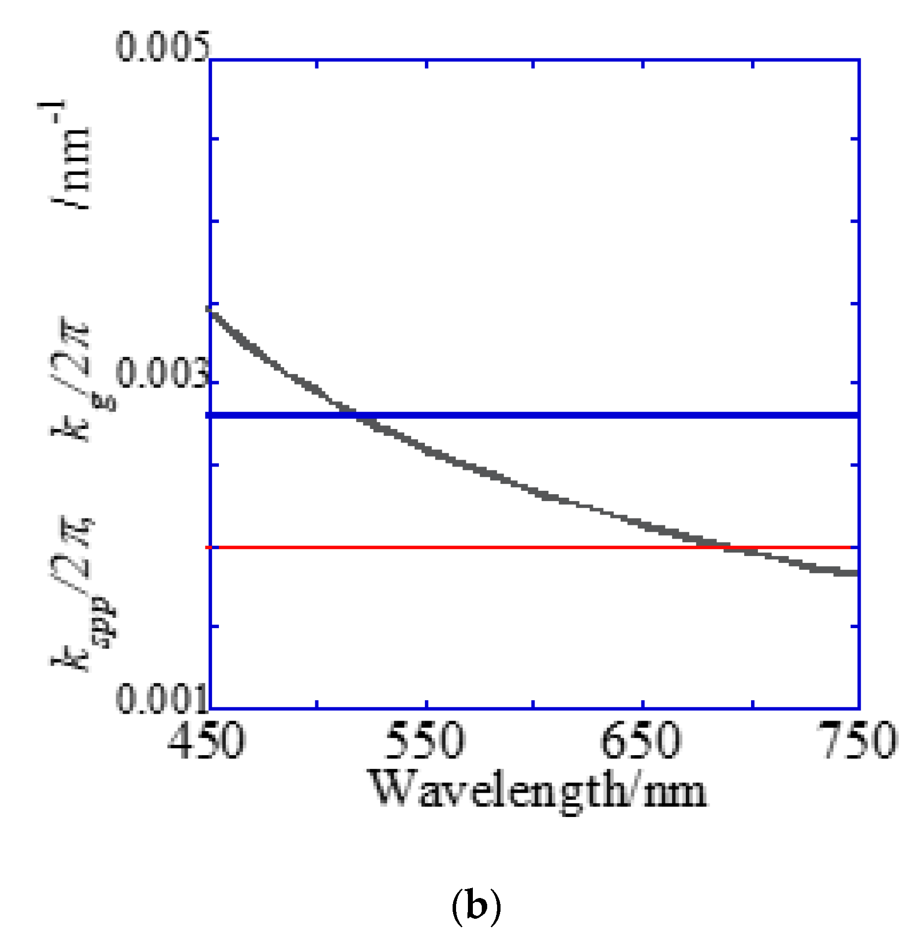Micromachines 11 00604 g007b