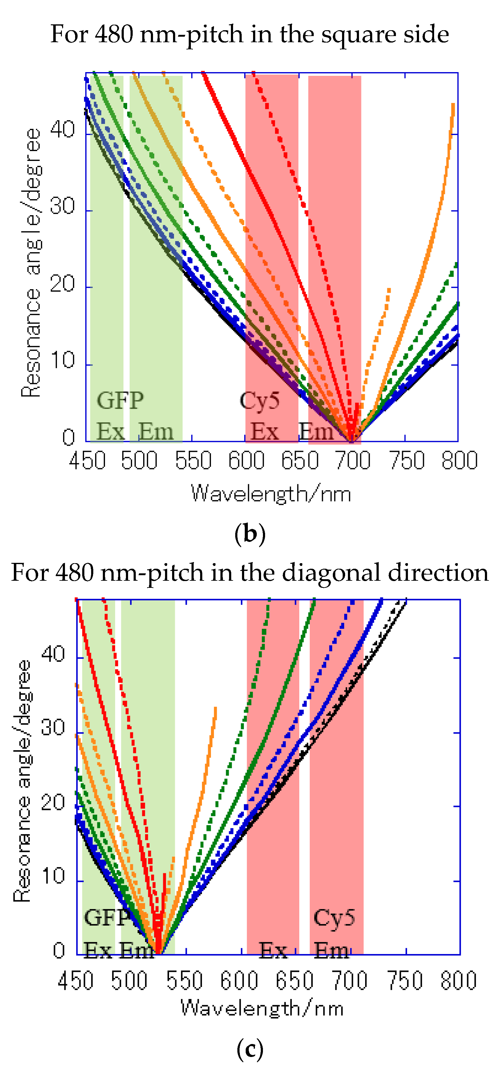 Micromachines 11 00604 g008b