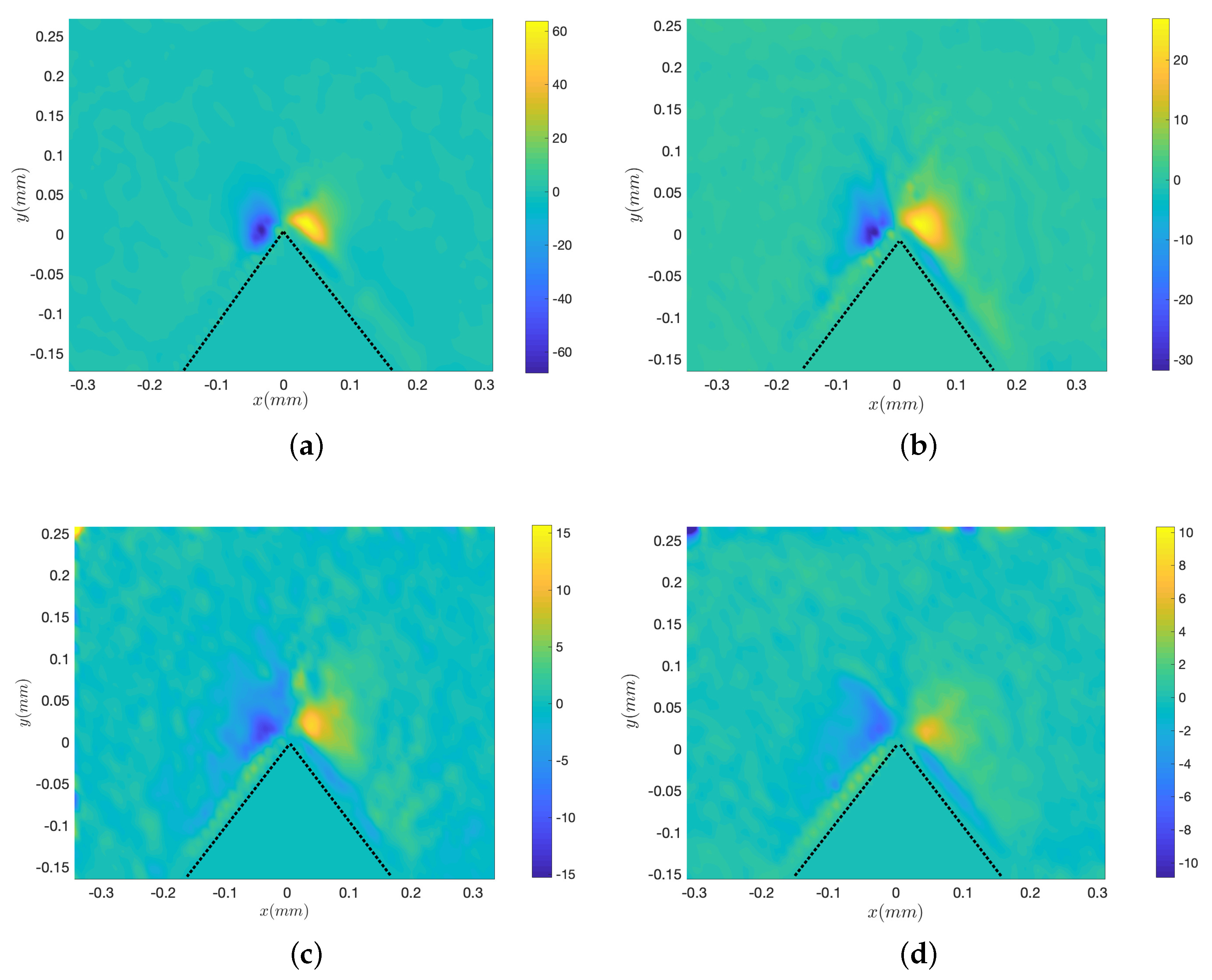 Micromachines 11 00607 g004