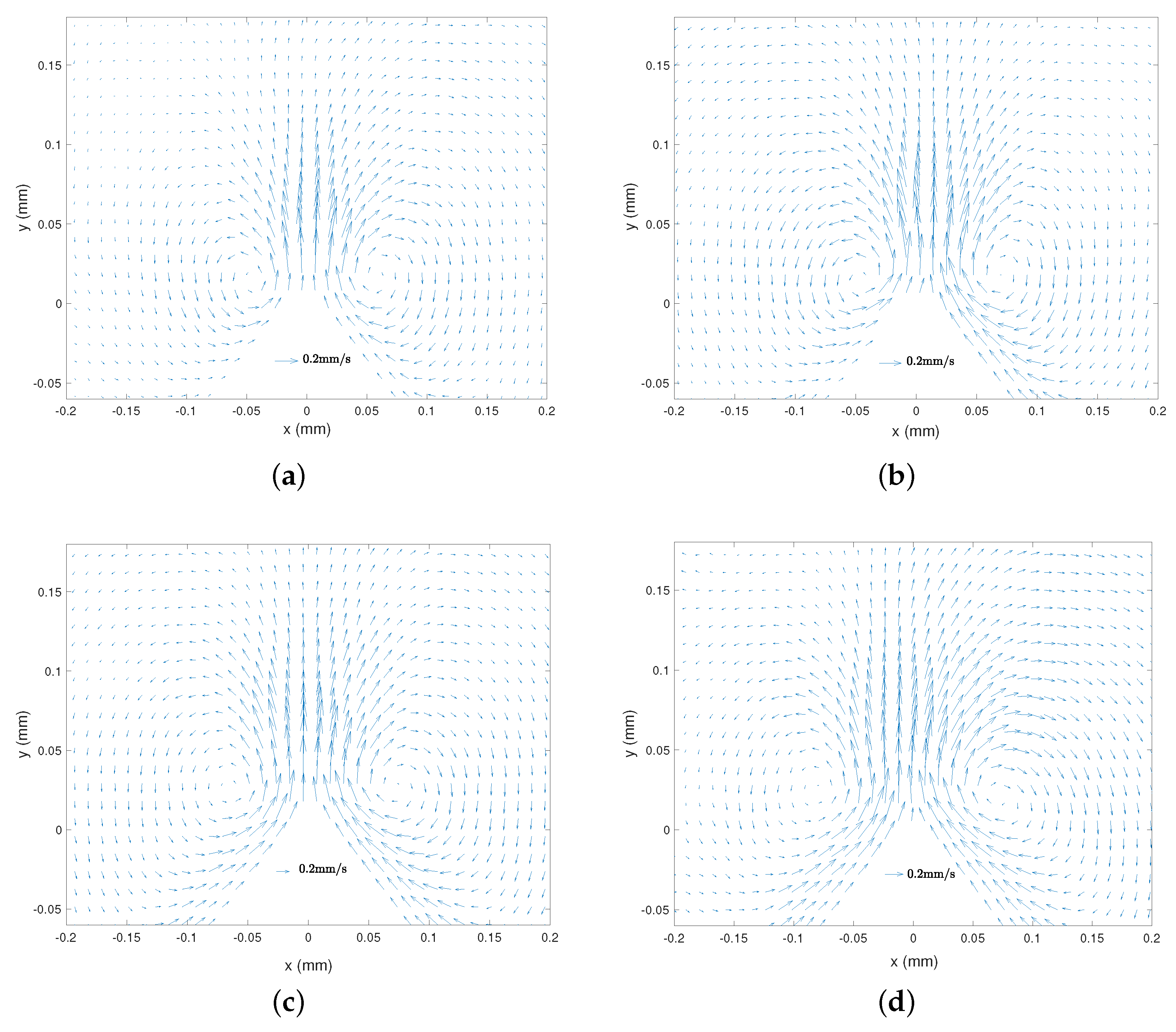 Micromachines 11 00607 g007