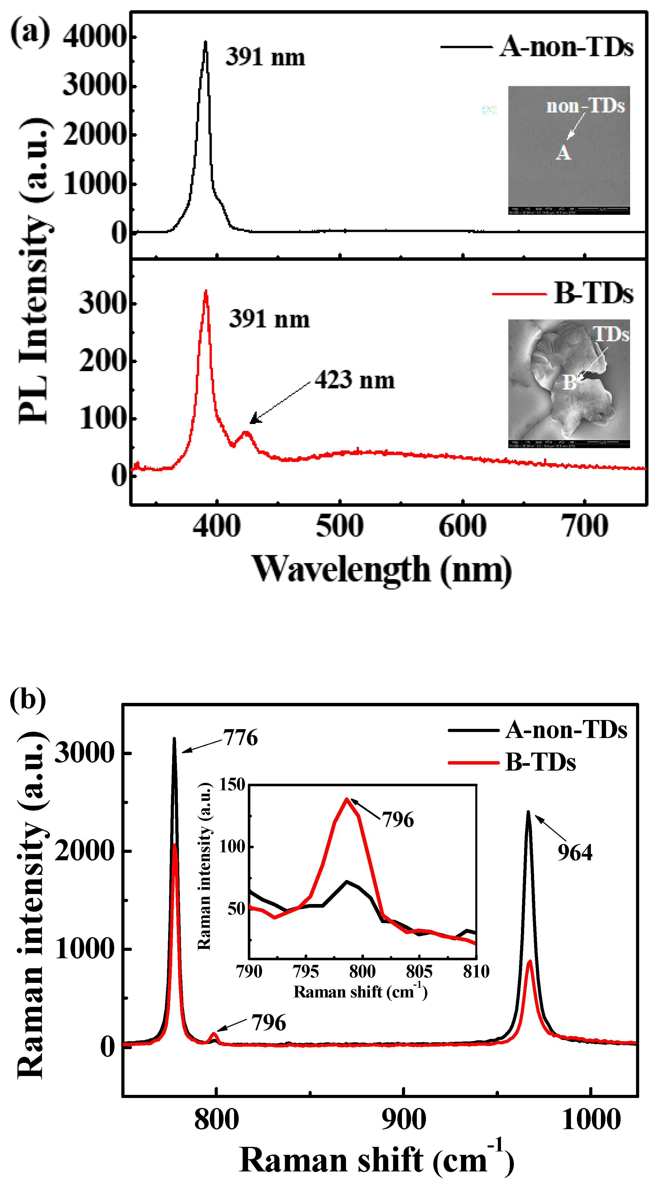 Micromachines 11 00609 g001