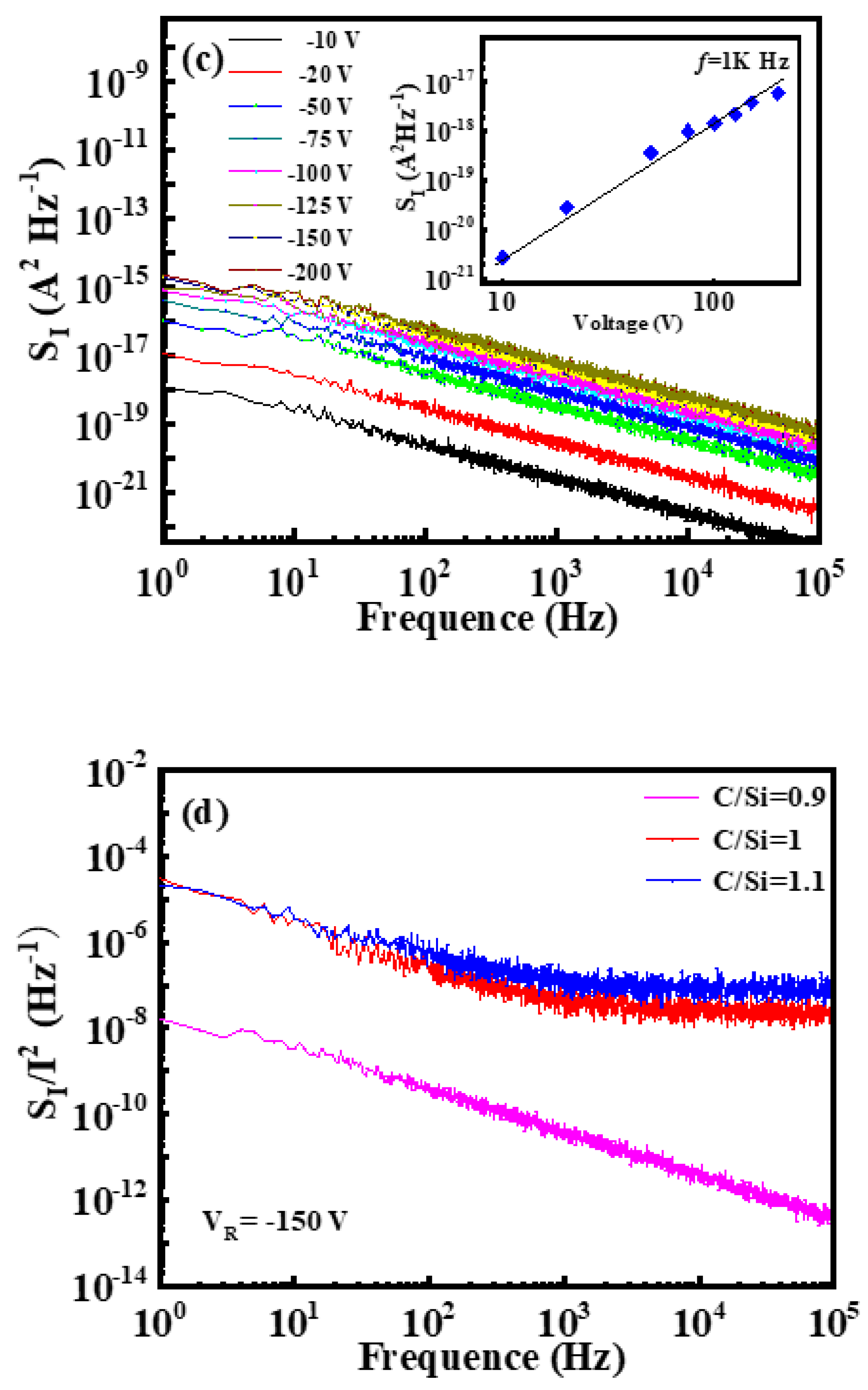 Micromachines 11 00609 g003b