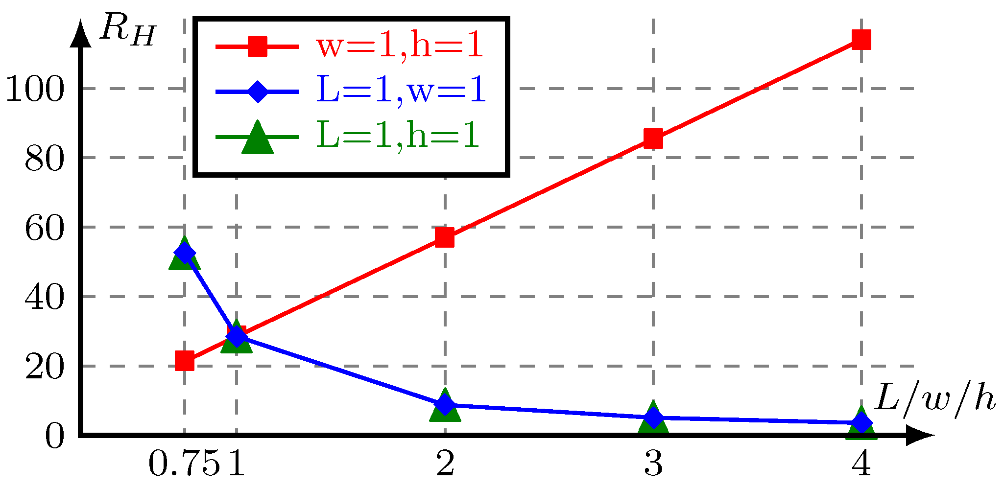 Micromachines 11 00613 g001 Micromachines 11 00613 g001