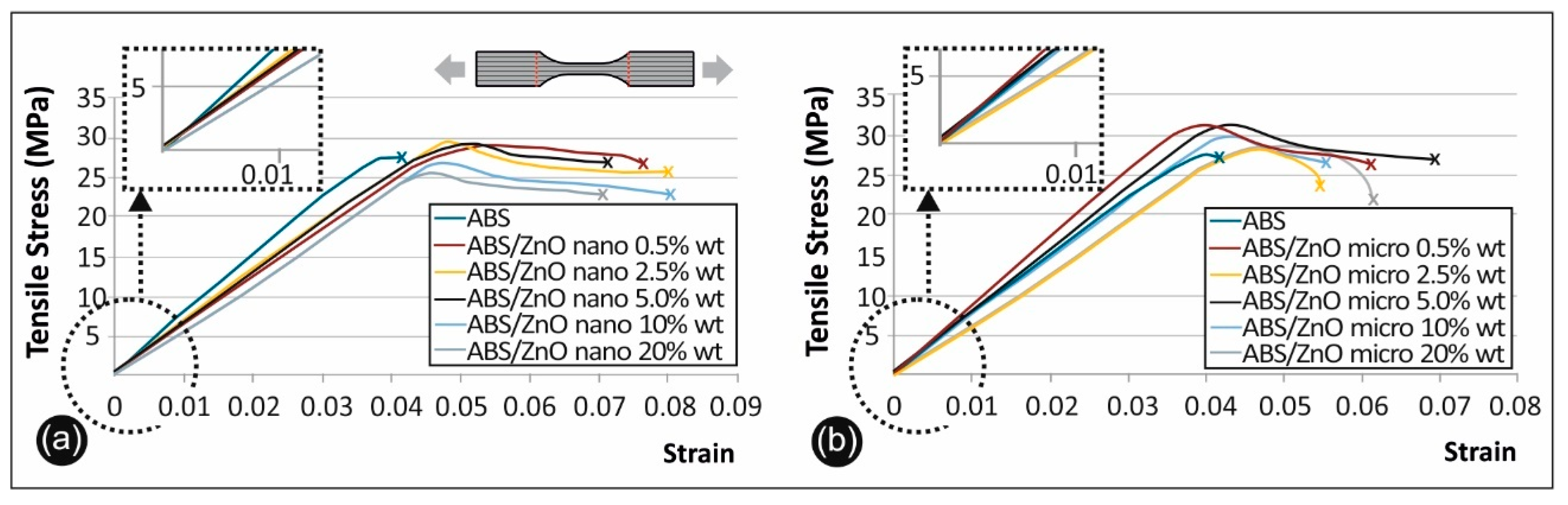 Micromachines 11 00615 g007