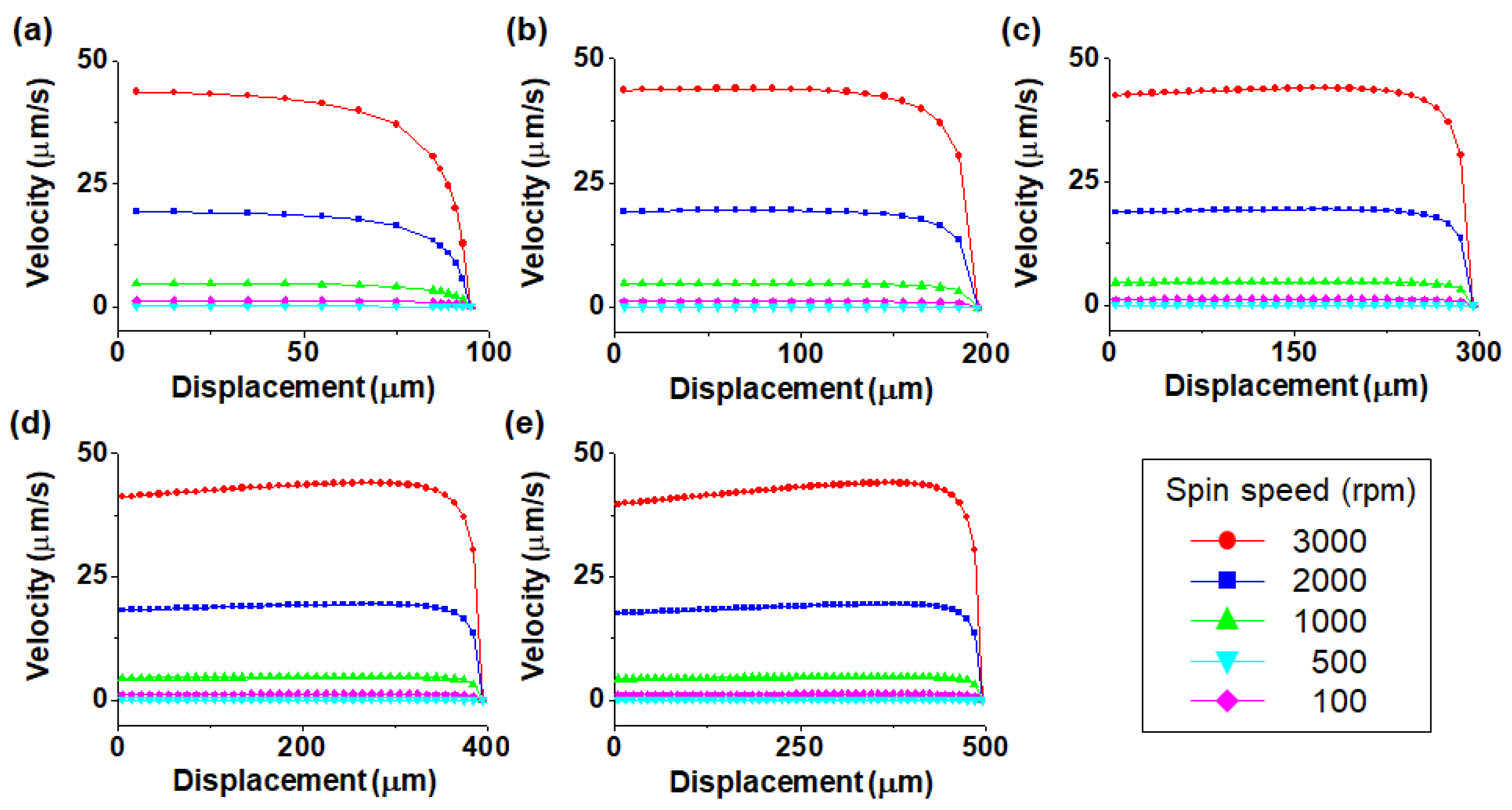 Micromachines 11 00618 g004