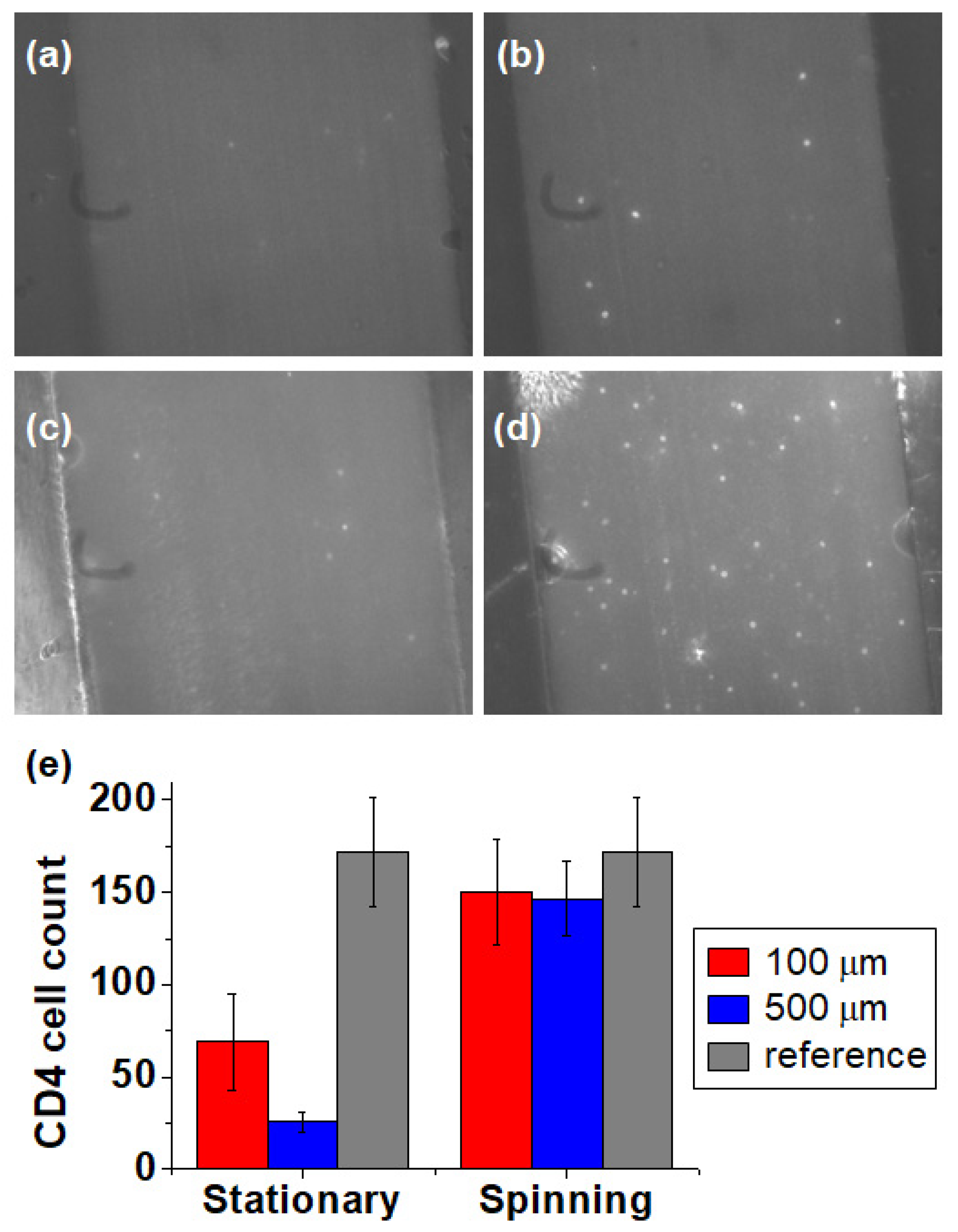 Micromachines 11 00618 g009