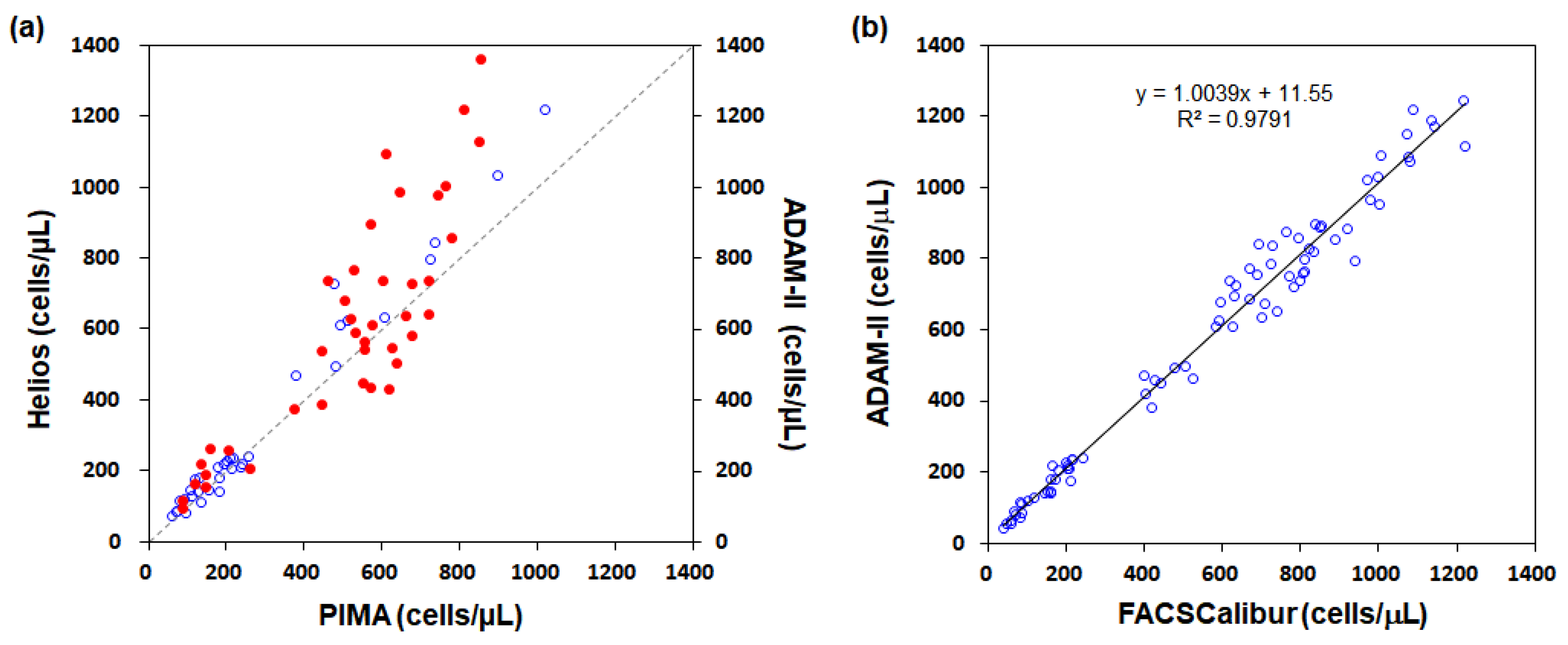 Micromachines 11 00618 g010