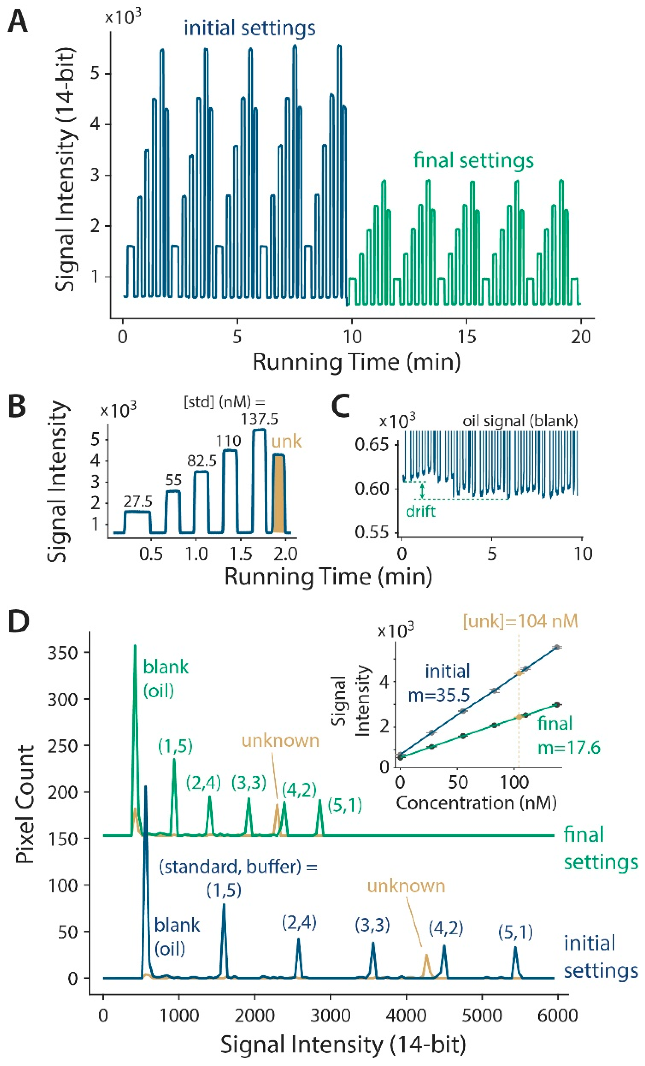 Micromachines 11 00620 g002