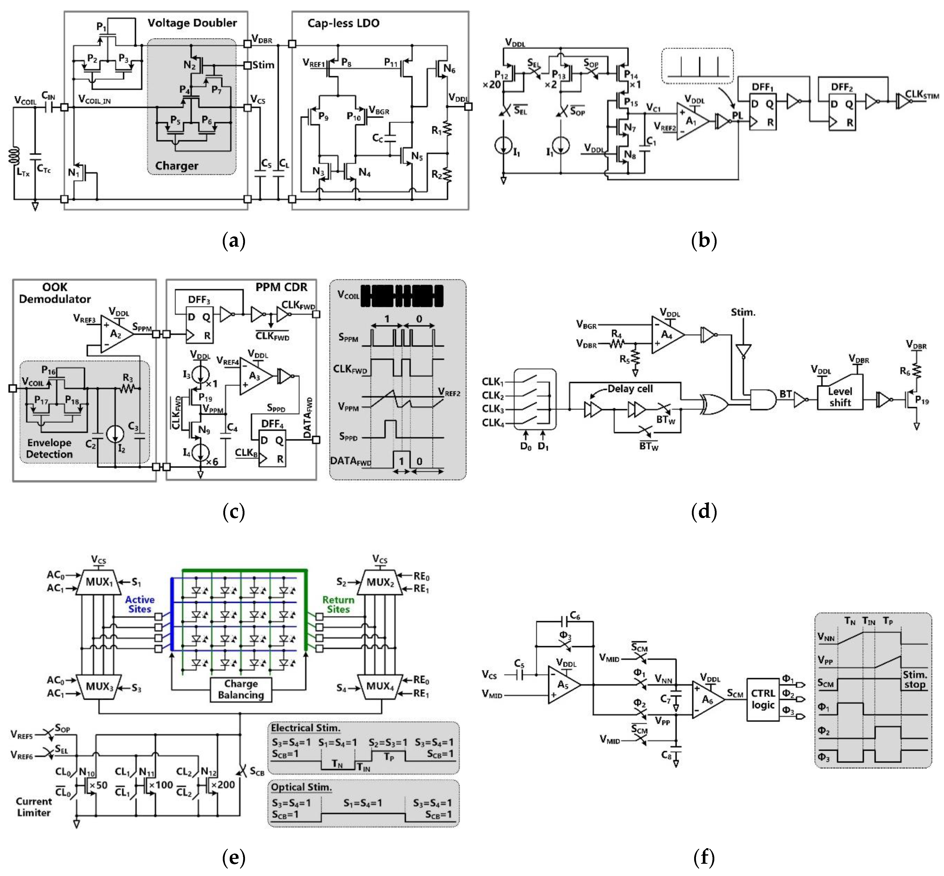 Micromachines 11 00621 g003