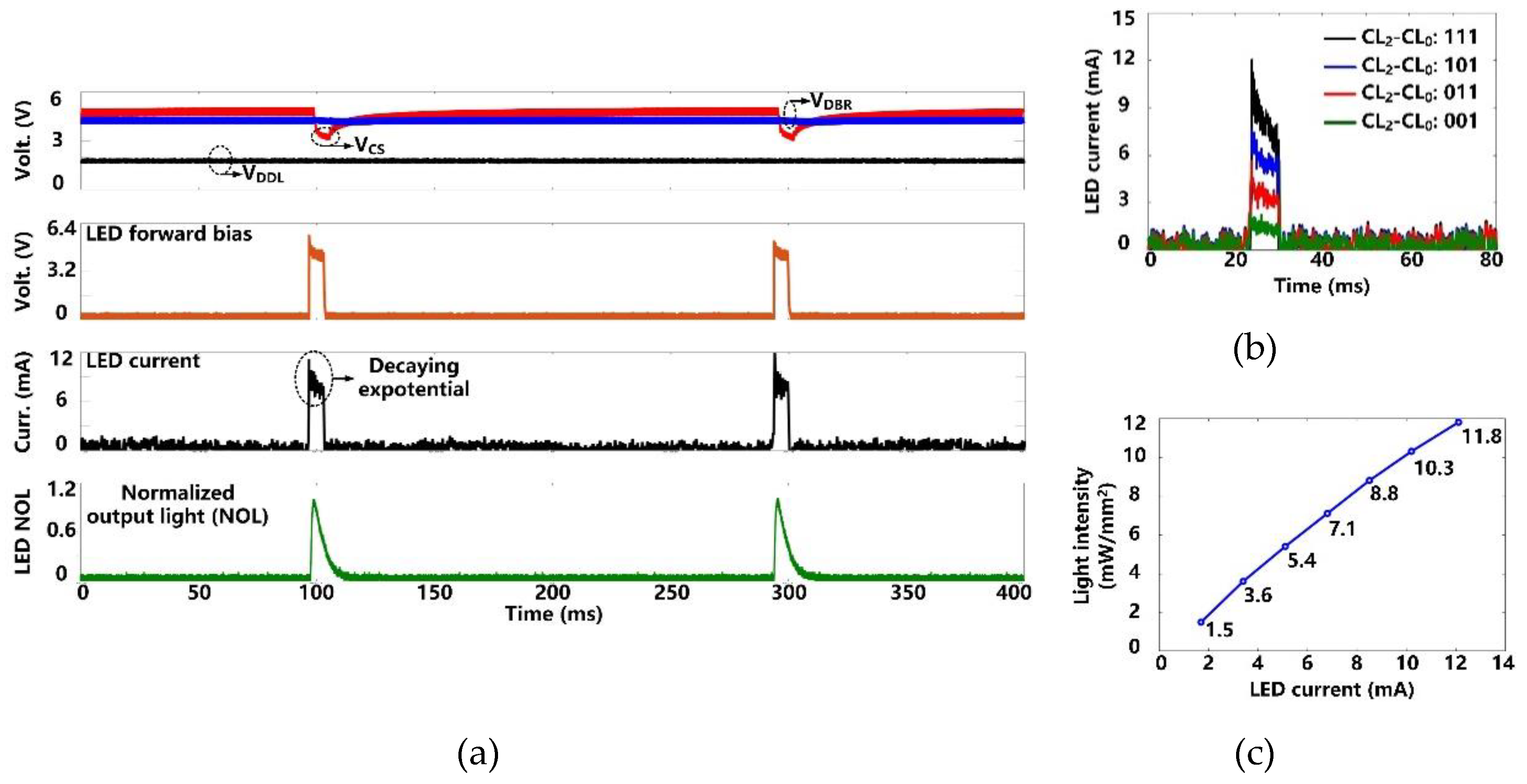Micromachines 11 00621 g009