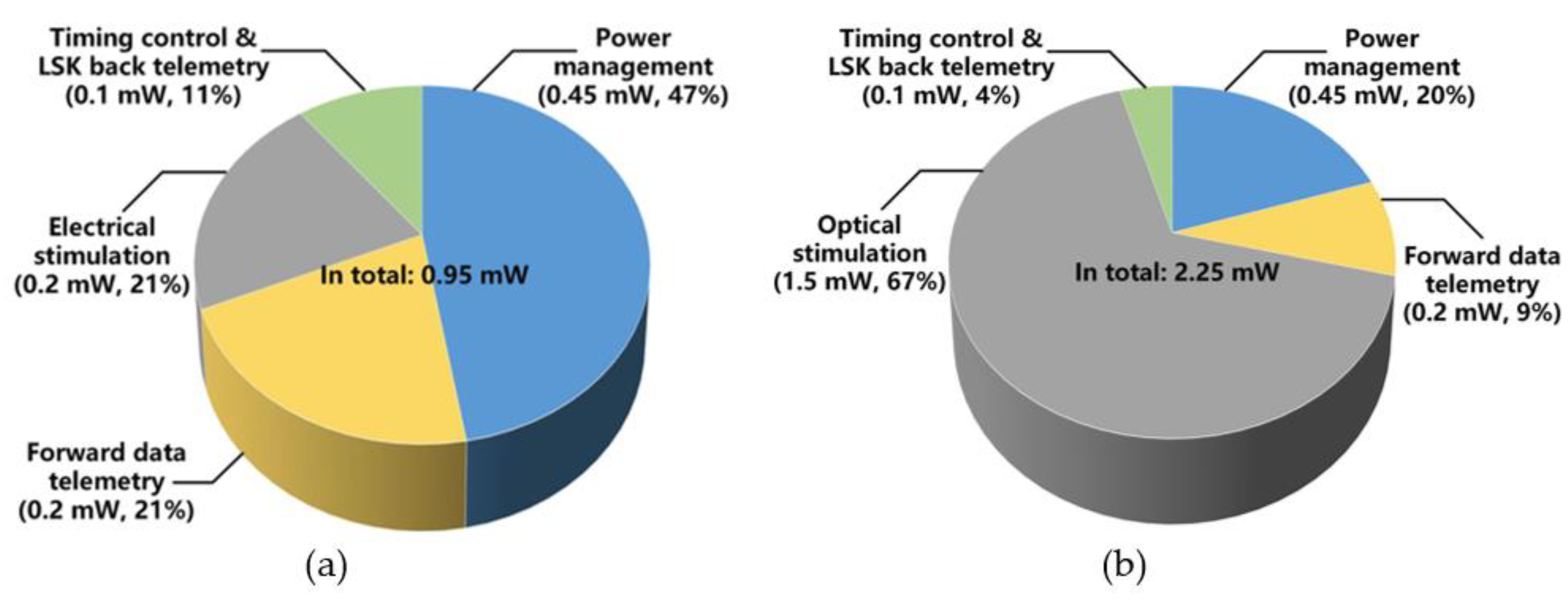 Micromachines 11 00621 g012