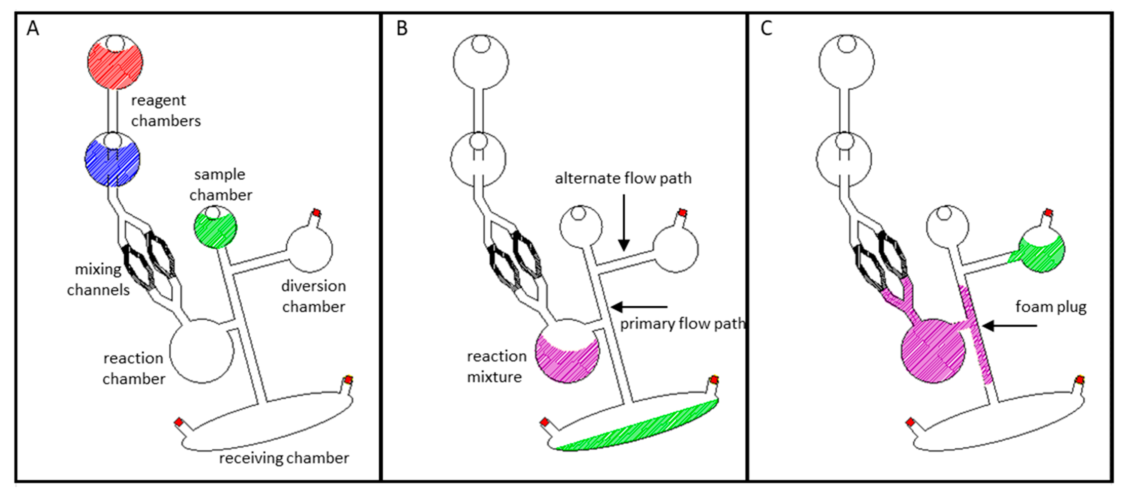 Micromachines 11 00627 g002