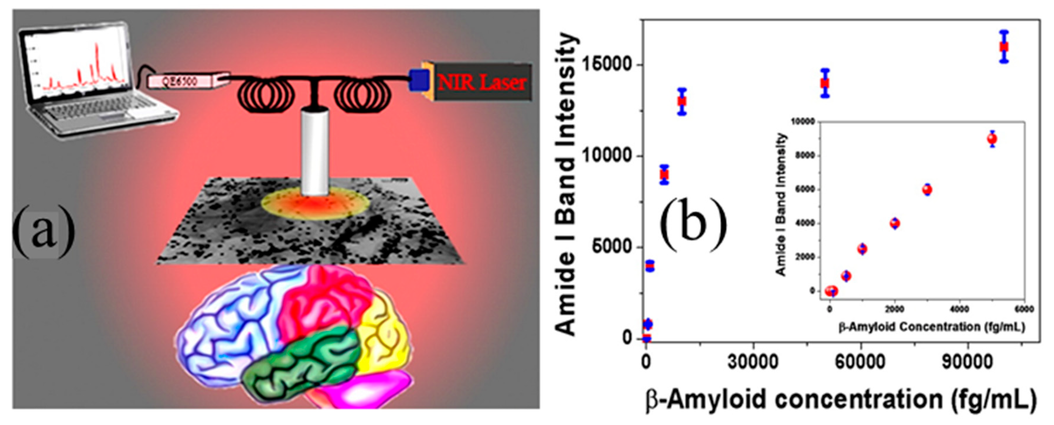 Micromachines 11 00629 g004 Micromachines 11 00629 g004