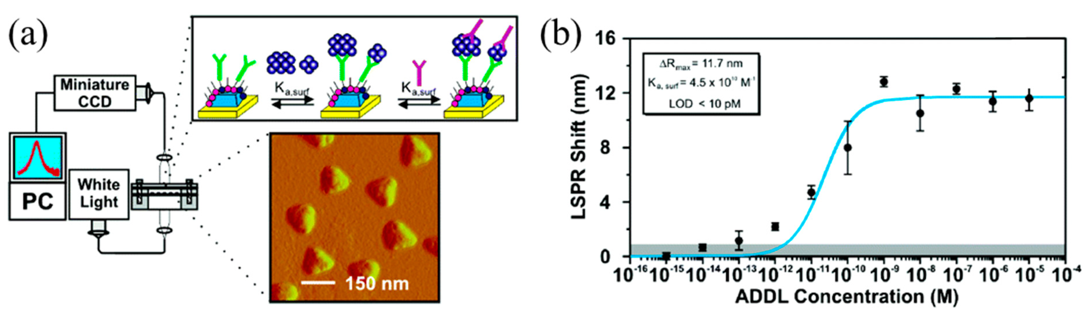 Micromachines 11 00629 g005 Micromachines 11 00629 g005