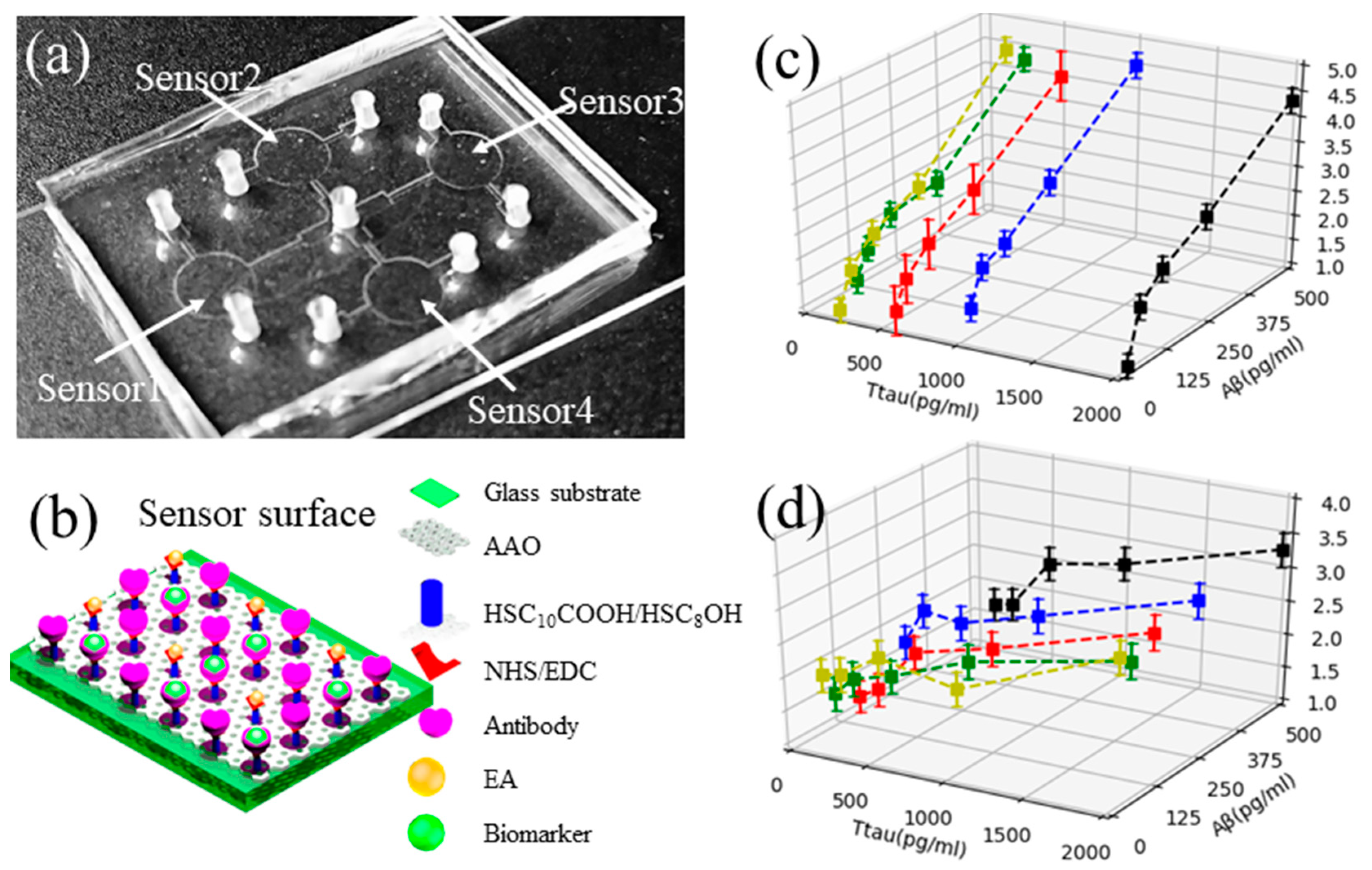 Micromachines 11 00629 g006 Micromachines 11 00629 g006