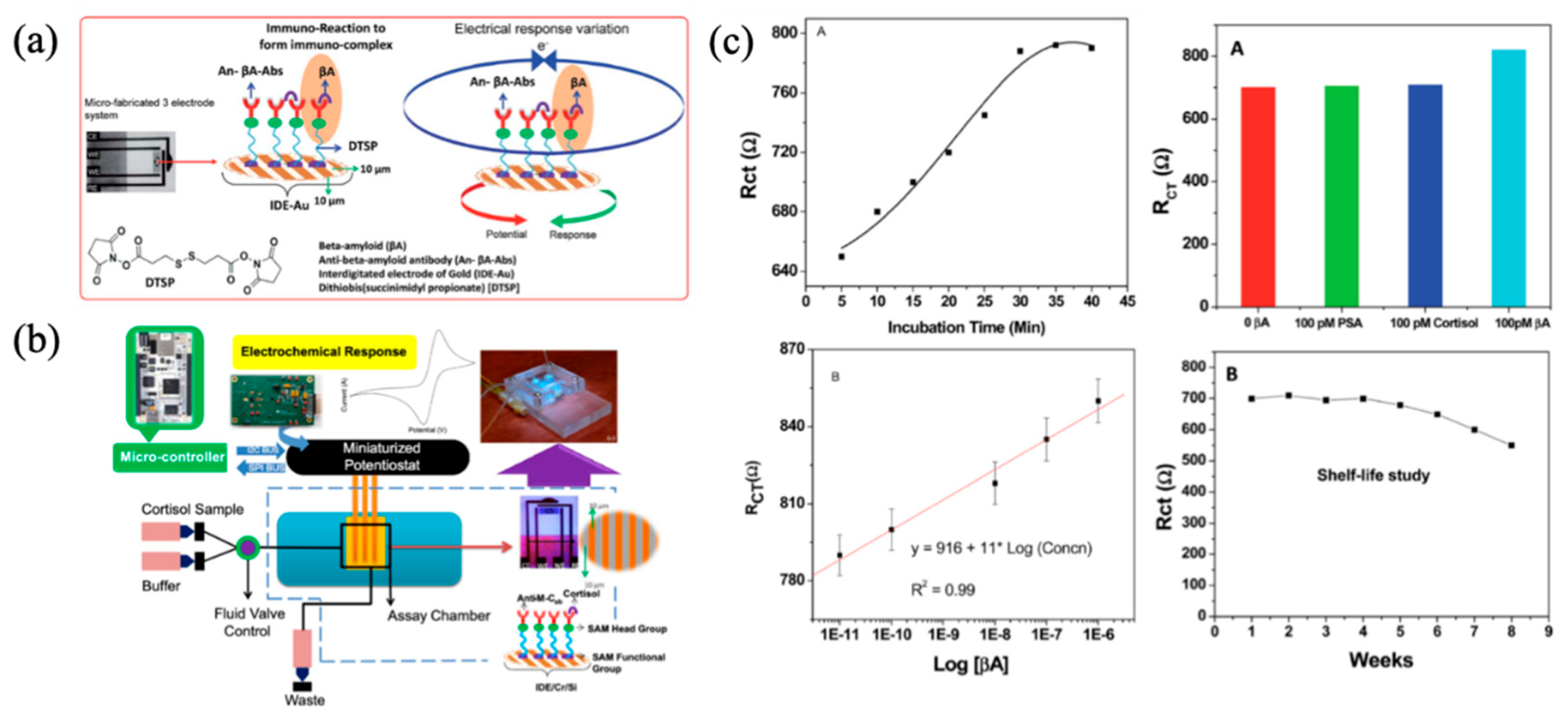 Micromachines 11 00629 g007 Micromachines 11 00629 g007
