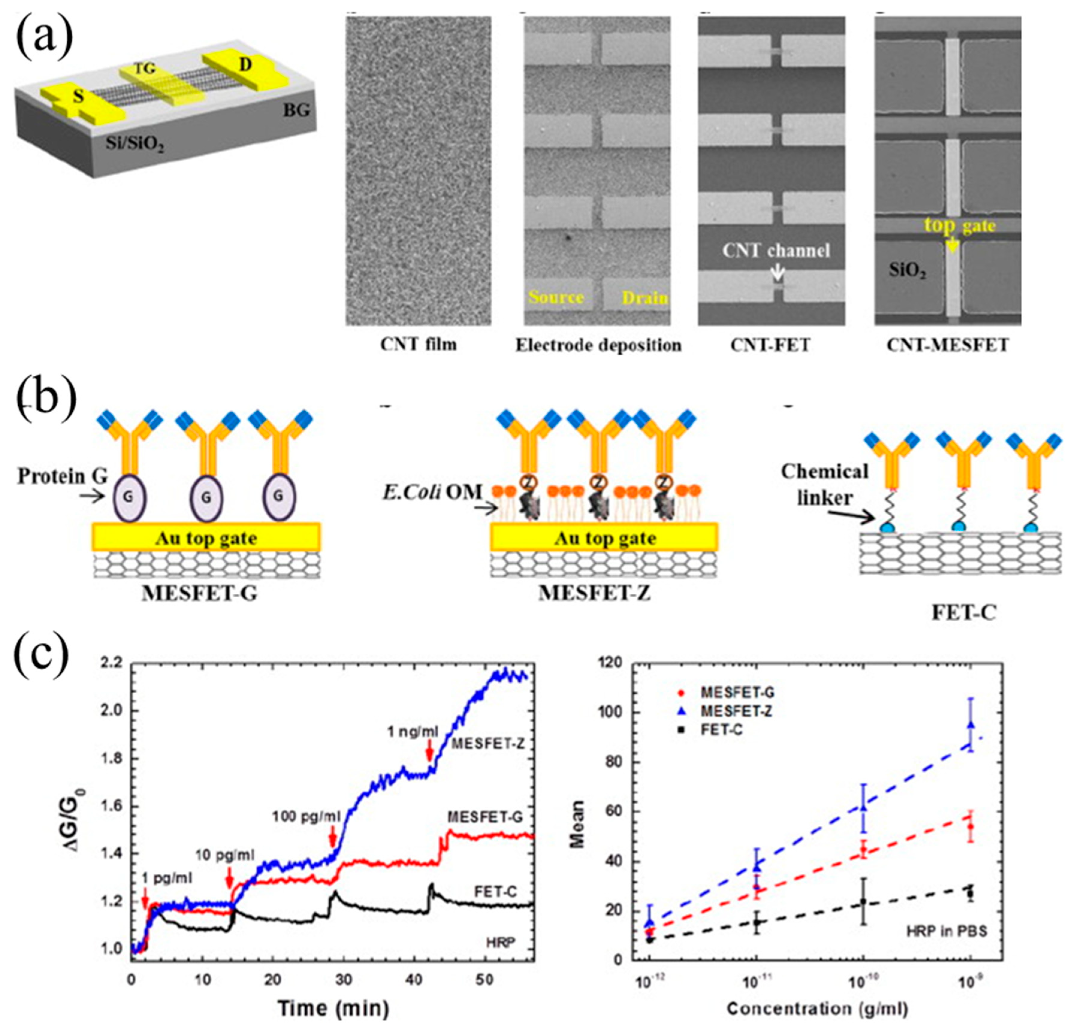 Micromachines 11 00629 g008 Micromachines 11 00629 g008