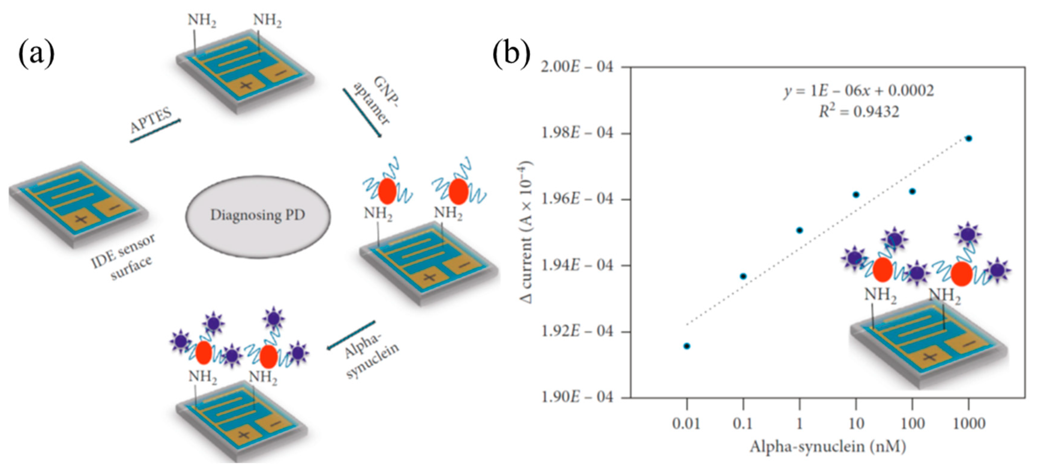 Micromachines 11 00629 g012 Micromachines 11 00629 g012