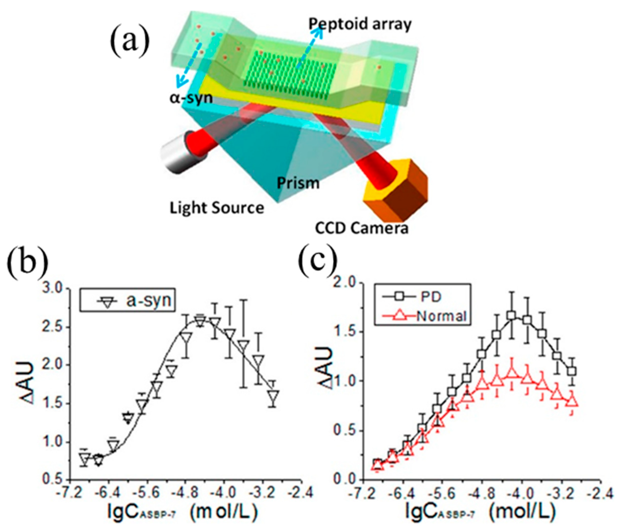 Micromachines 11 00629 g013 Micromachines 11 00629 g013