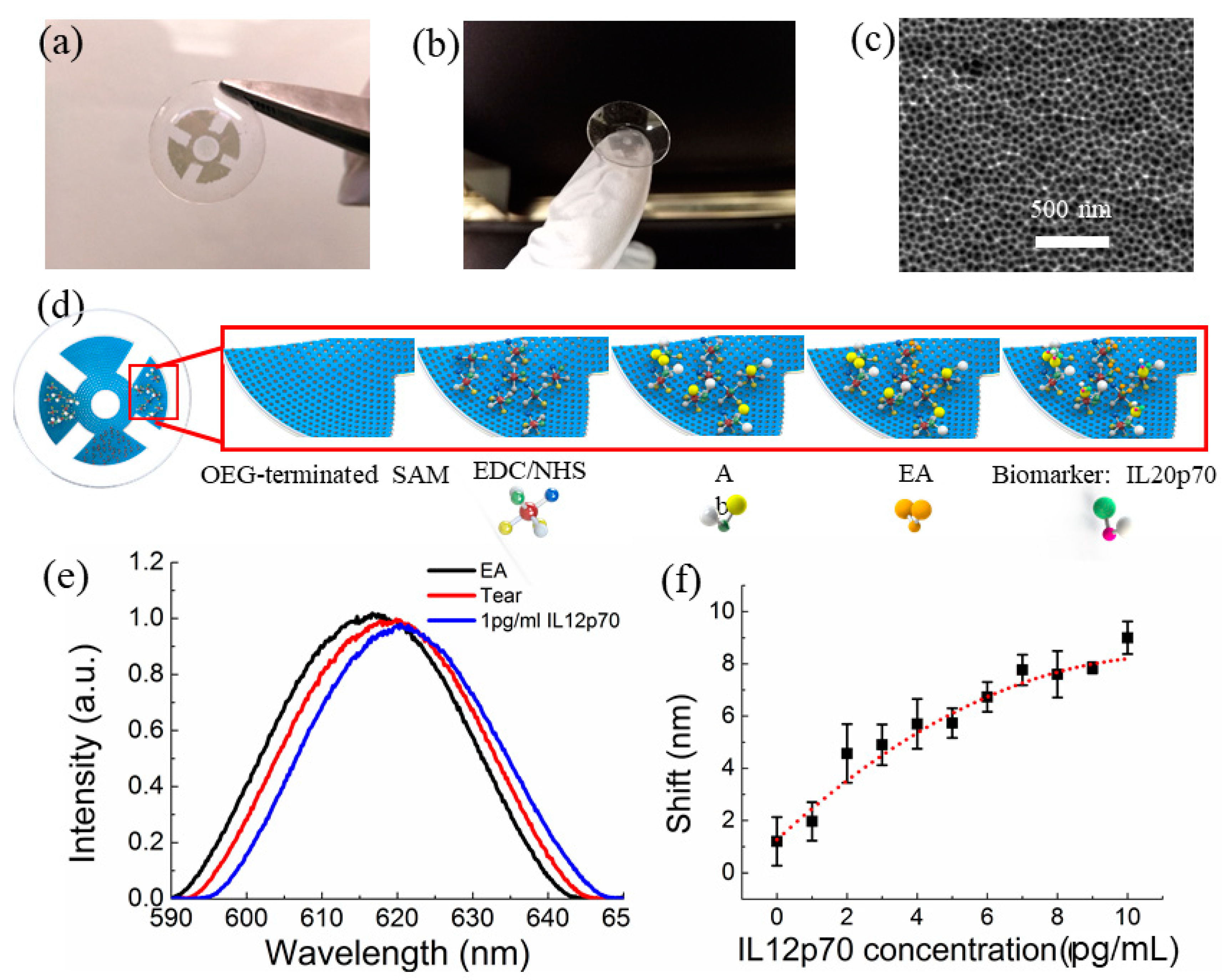 Micromachines 11 00629 g014 Micromachines 11 00629 g014