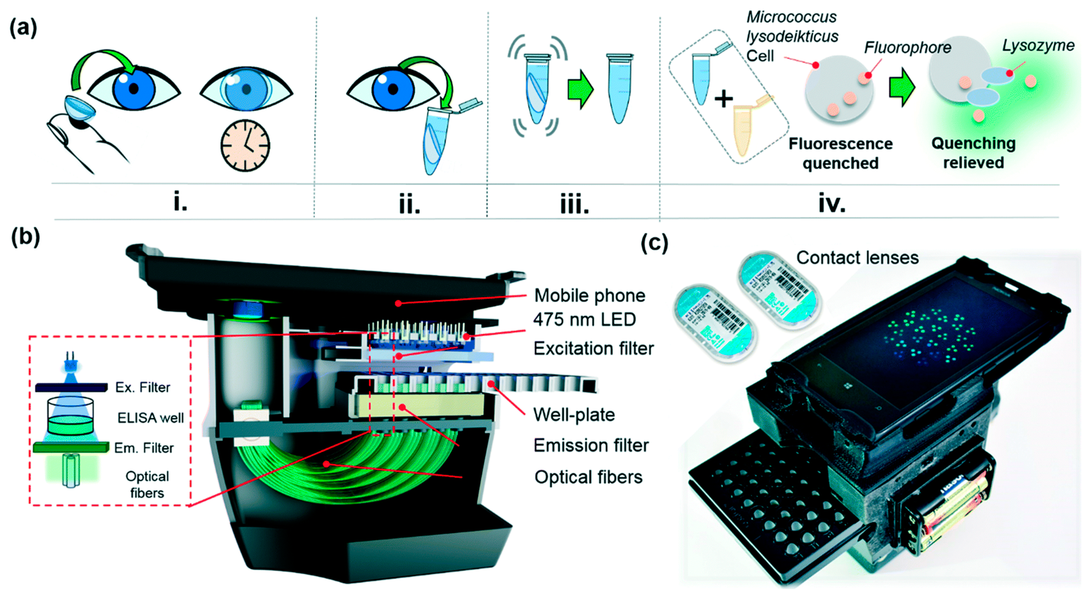 Micromachines 11 00629 g015 Micromachines 11 00629 g015