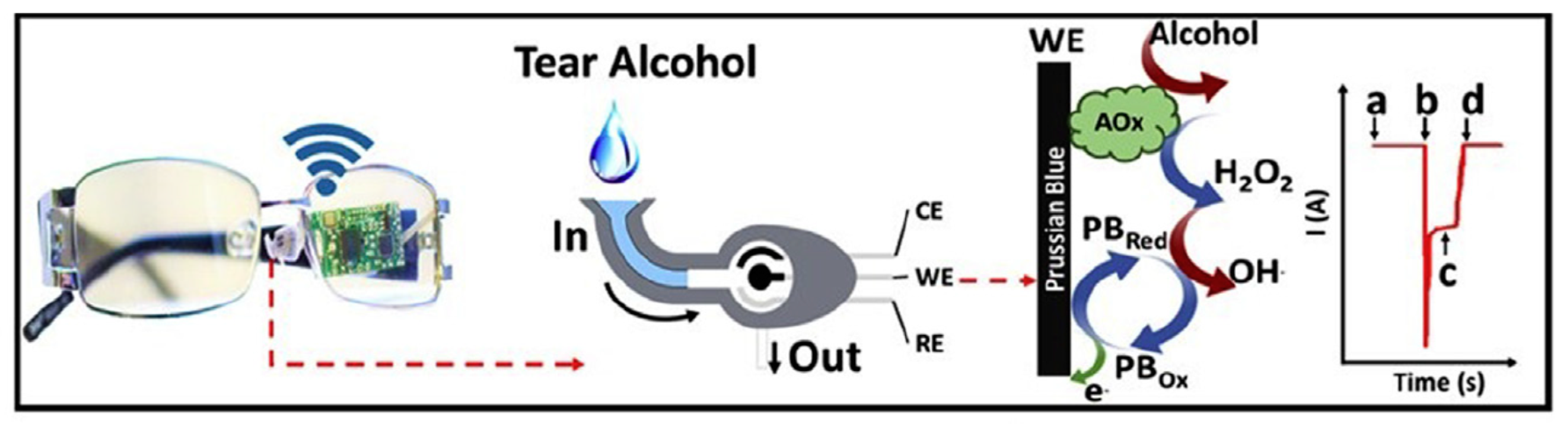 Micromachines 11 00629 g016 Micromachines 11 00629 g016