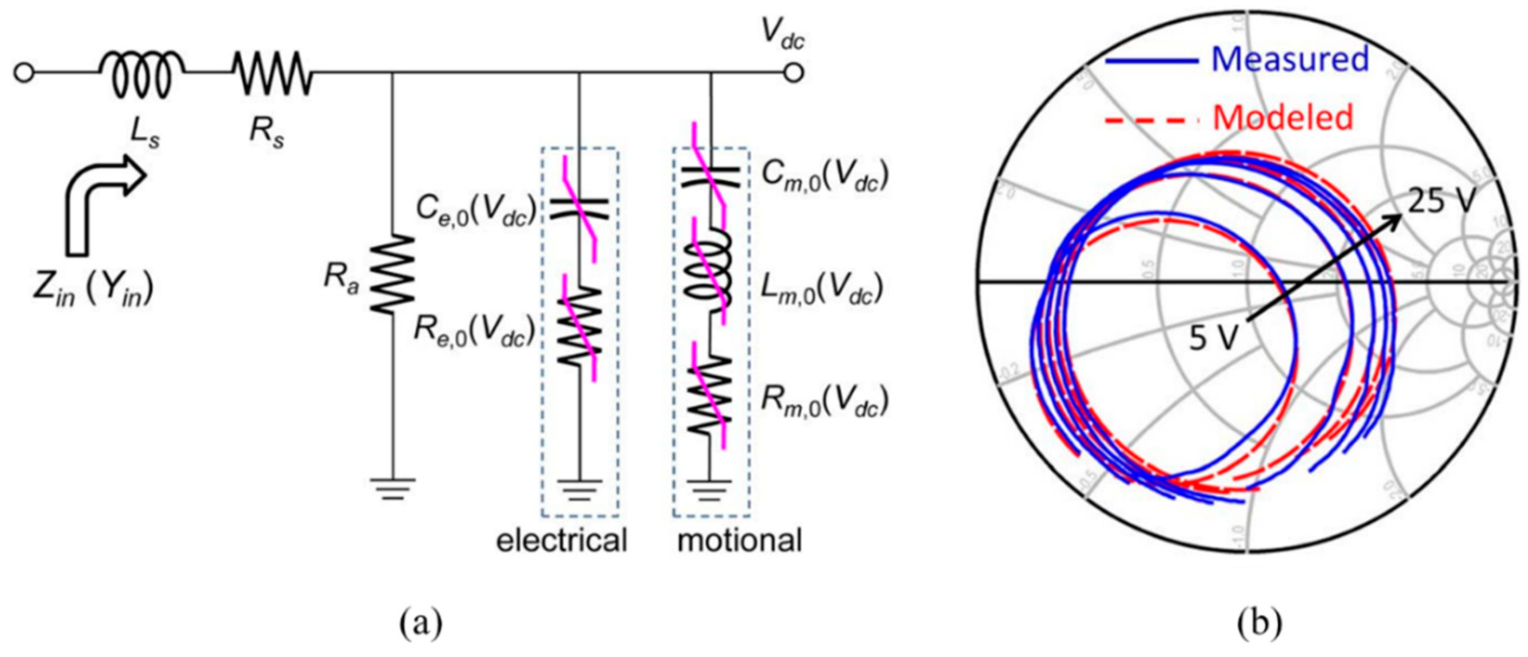 Micromachines 11 00630 g004