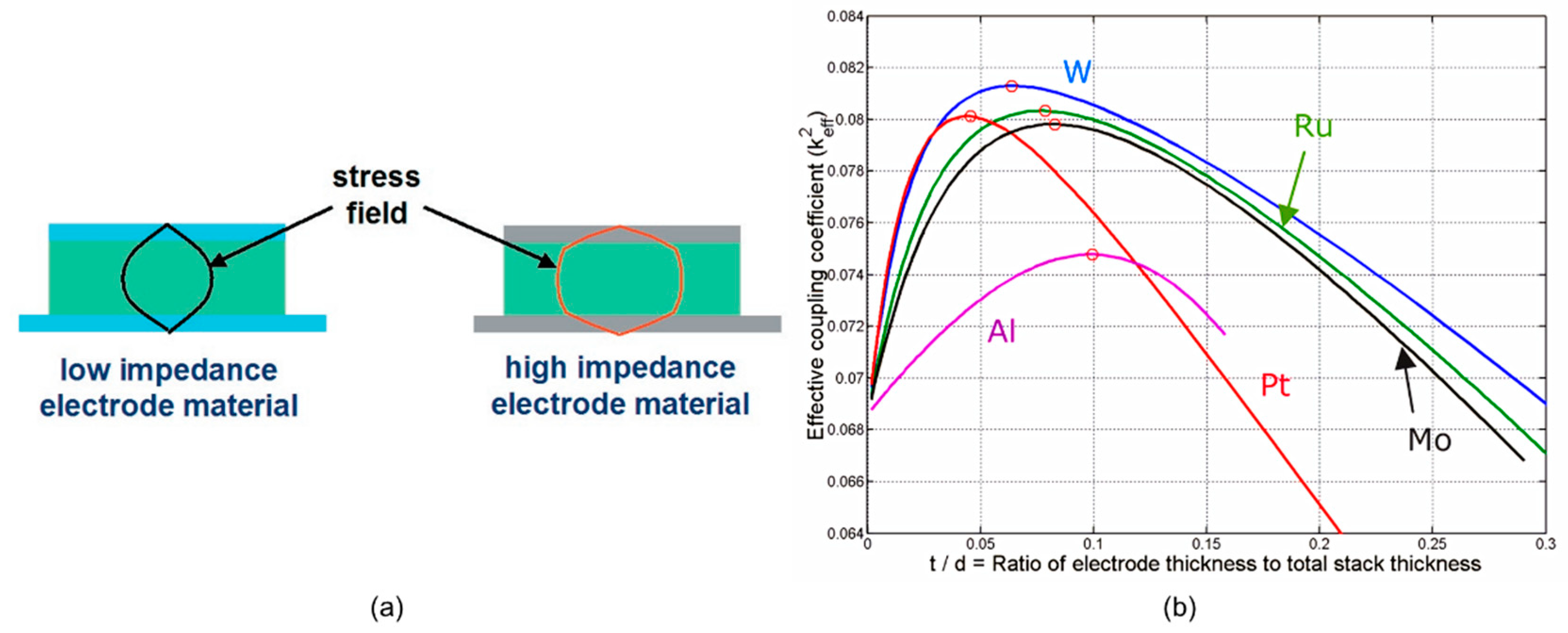 Micromachines 11 00630 g005