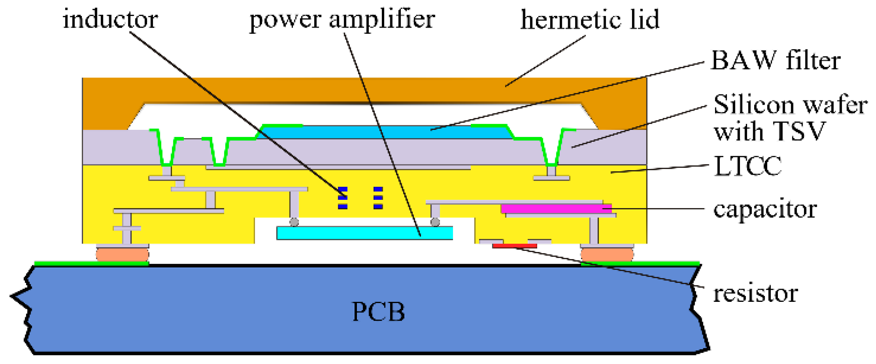 Micromachines 11 00630 g018
