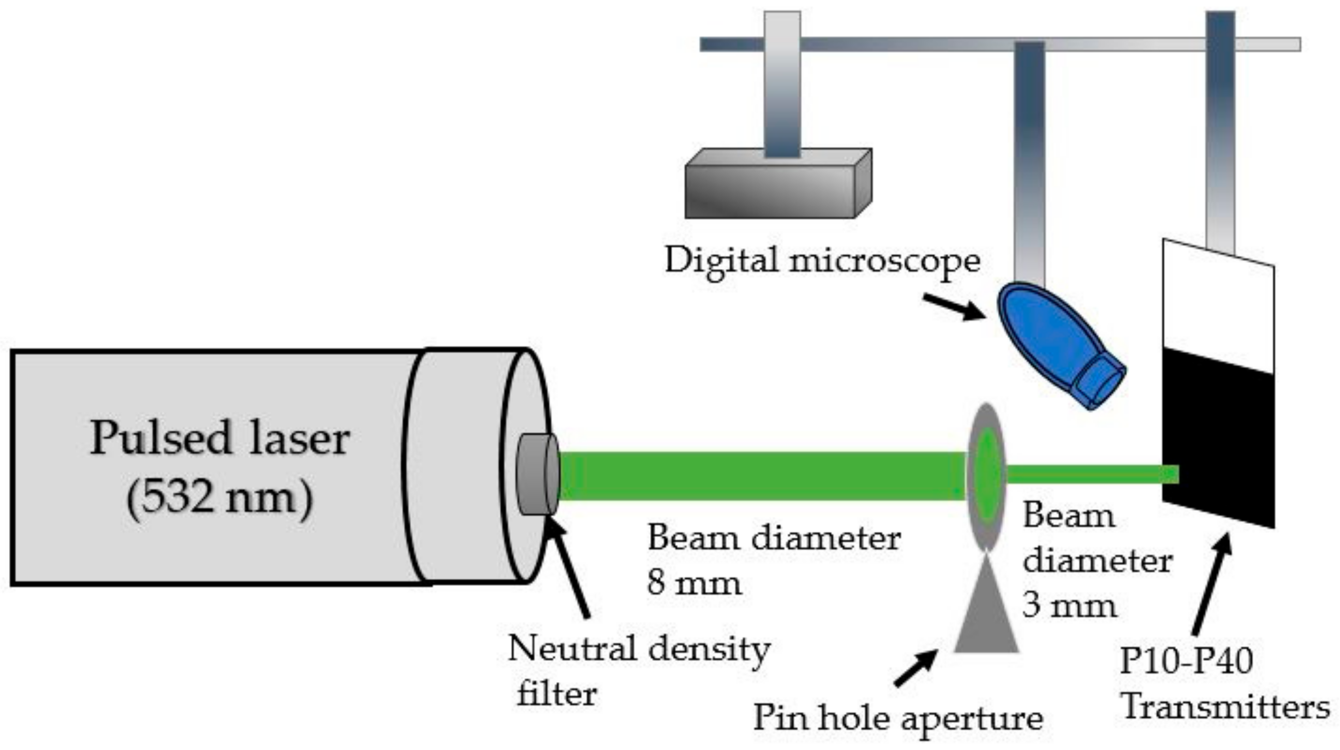 Micromachines 11 00631 g004 Micromachines 11 00631 g004