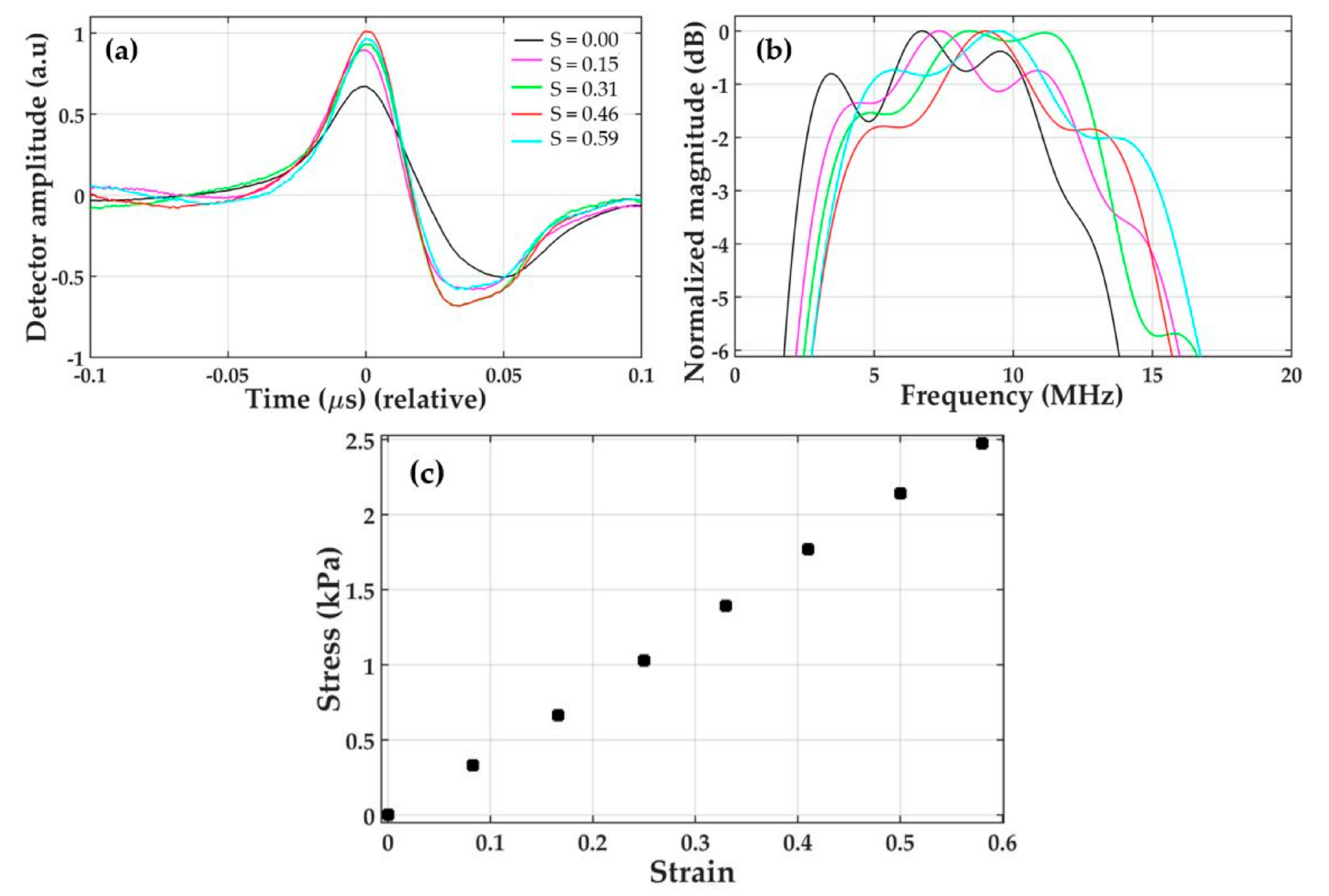 Micromachines 11 00631 g006 Micromachines 11 00631 g006