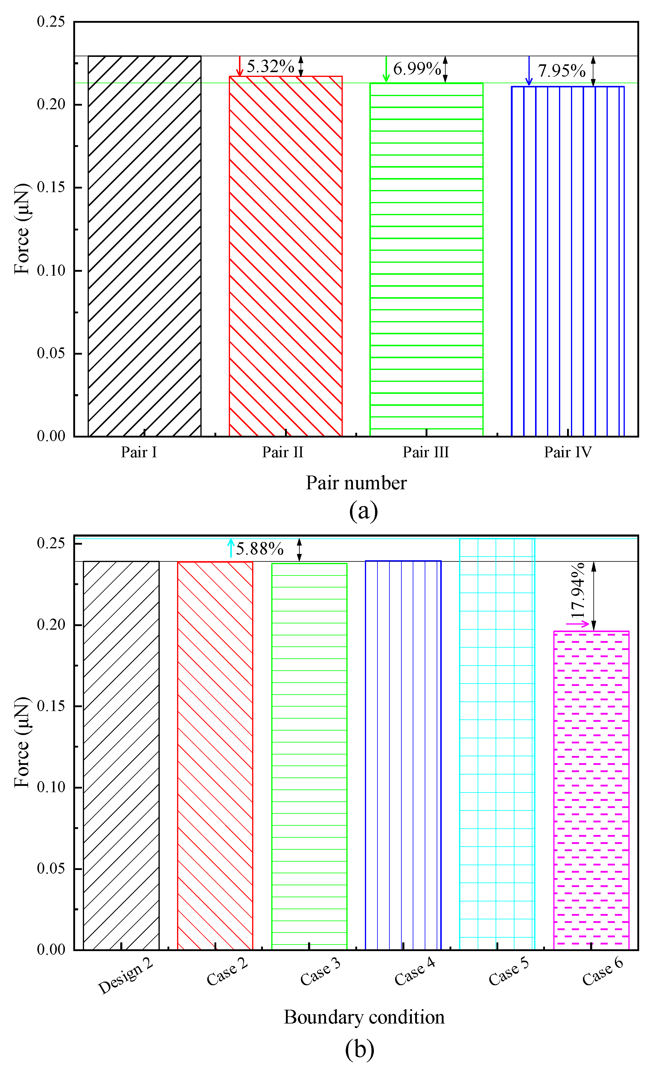 Micromachines 11 00634 g013 Micromachines 11 00634 g013