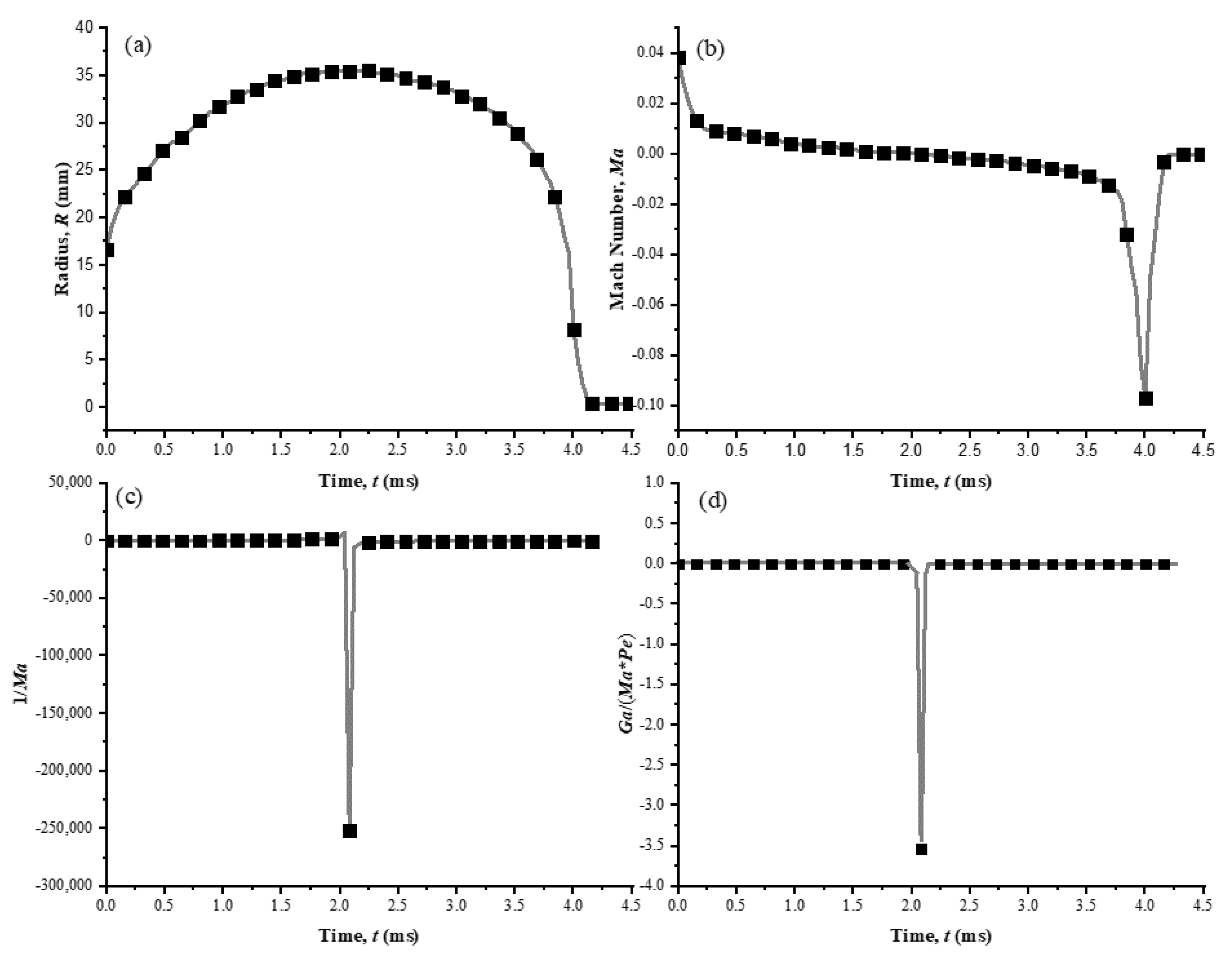 Micromachines 11 00637 g003