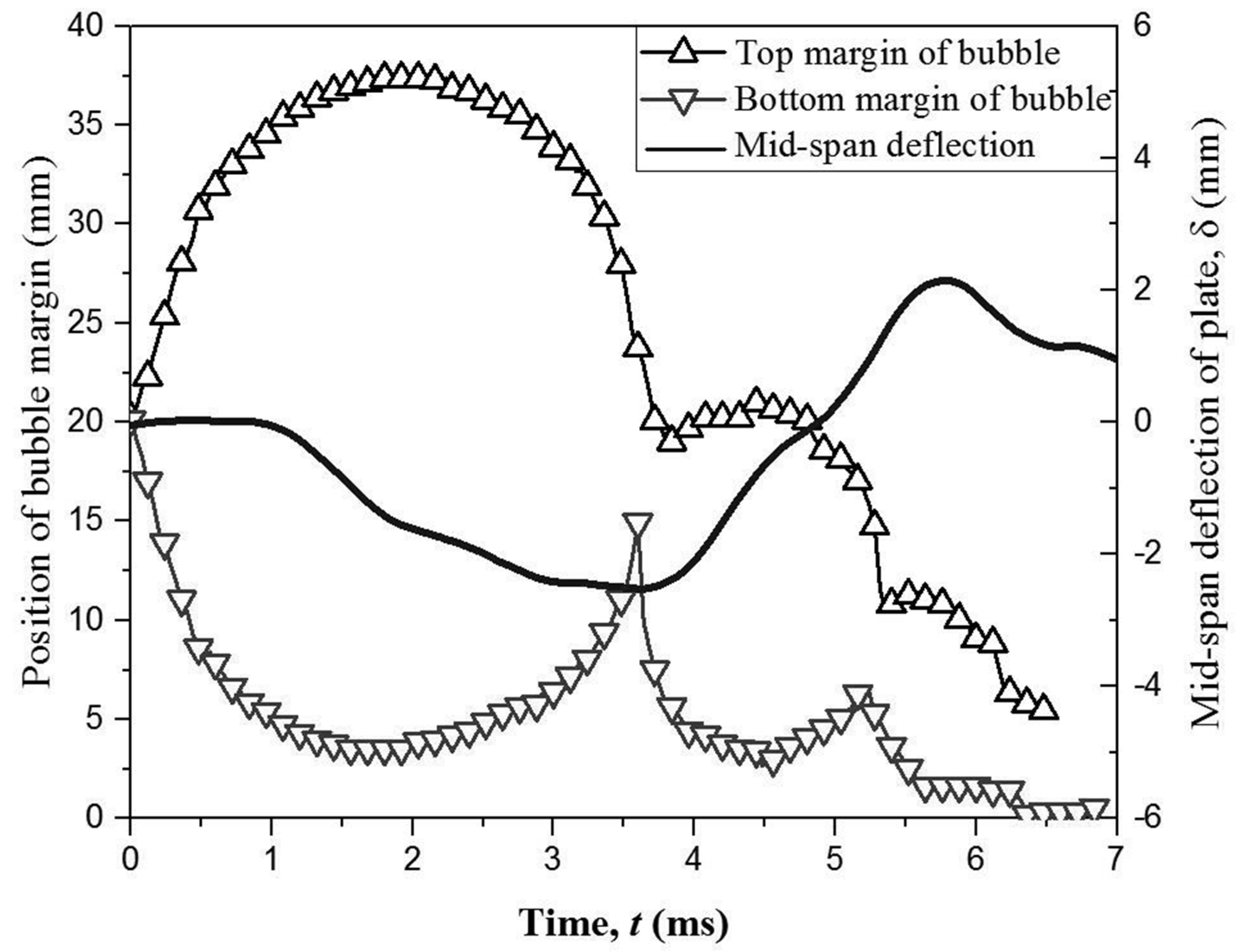 Micromachines 11 00637 g008