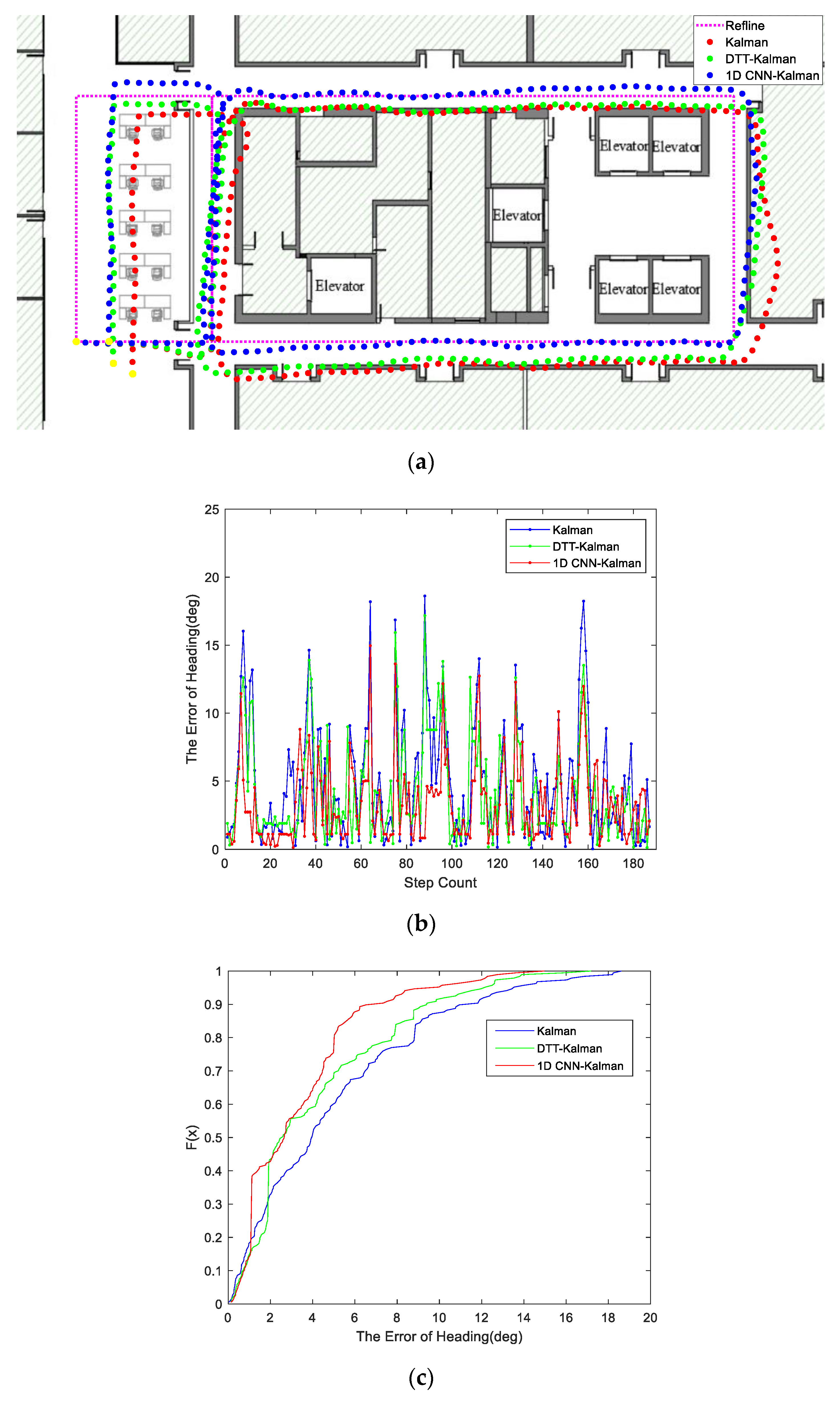 Micromachines 11 00642 g007 Micromachines 11 00642 g007